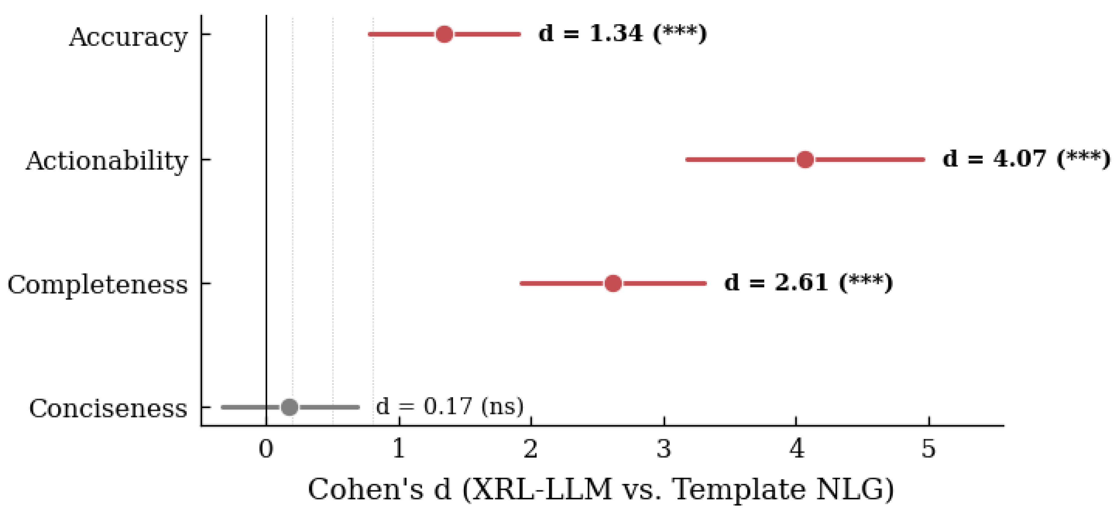 Preprints 202974 g005