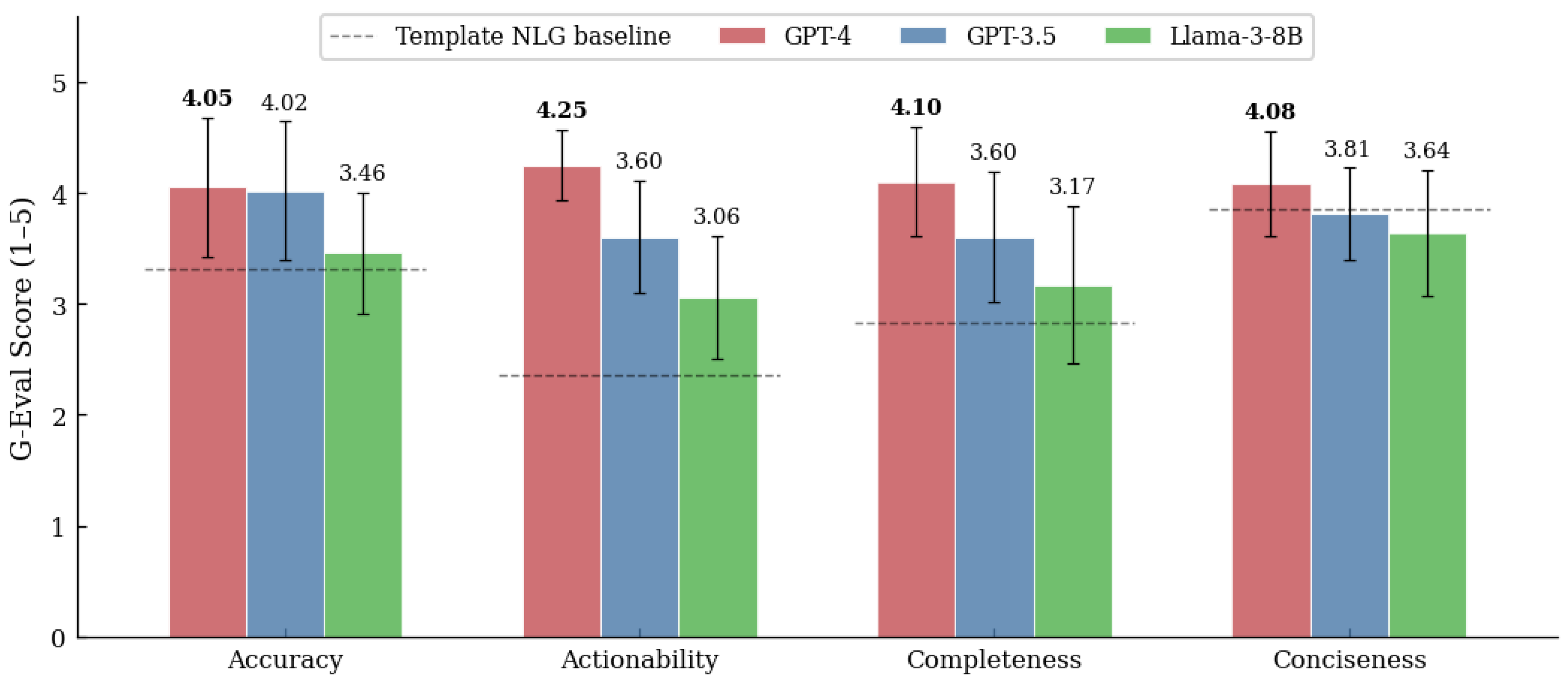 Preprints 202974 g007