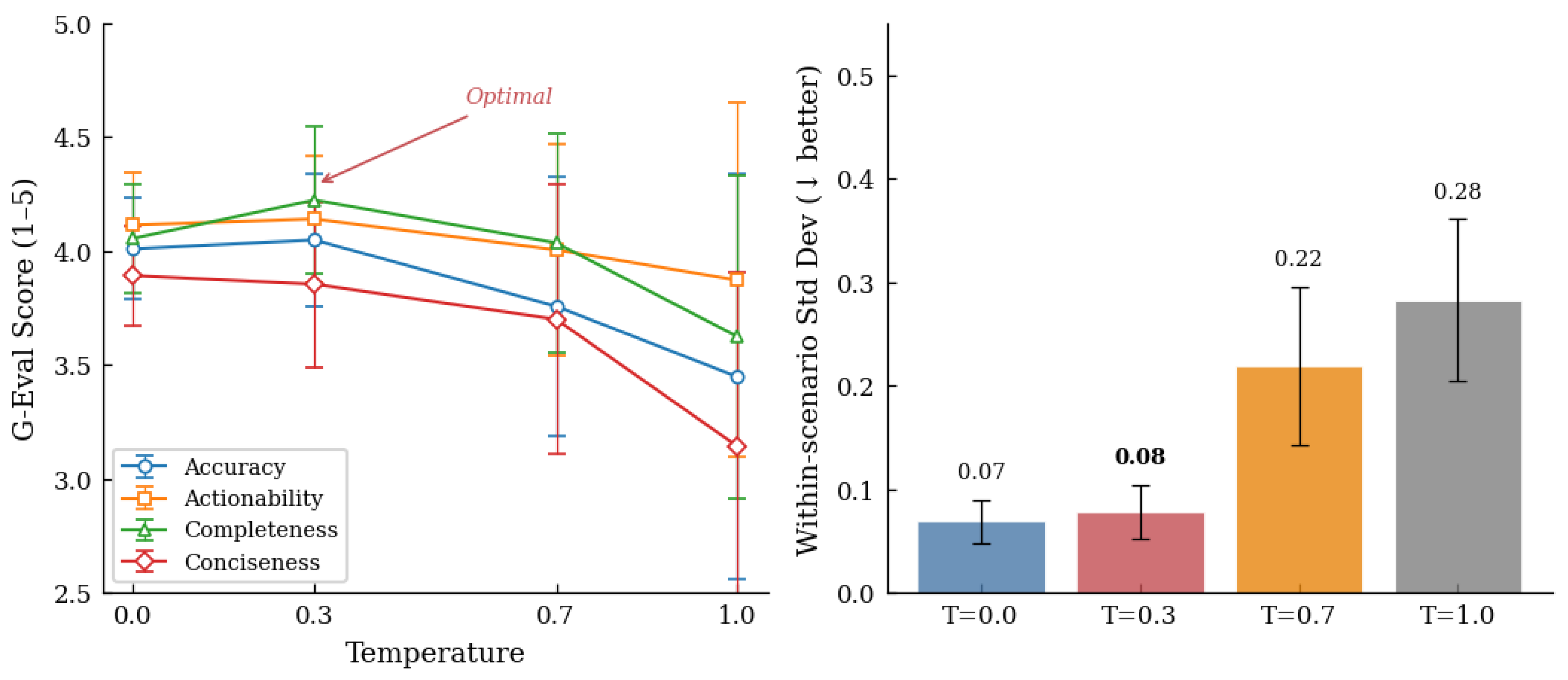Preprints 202974 g008