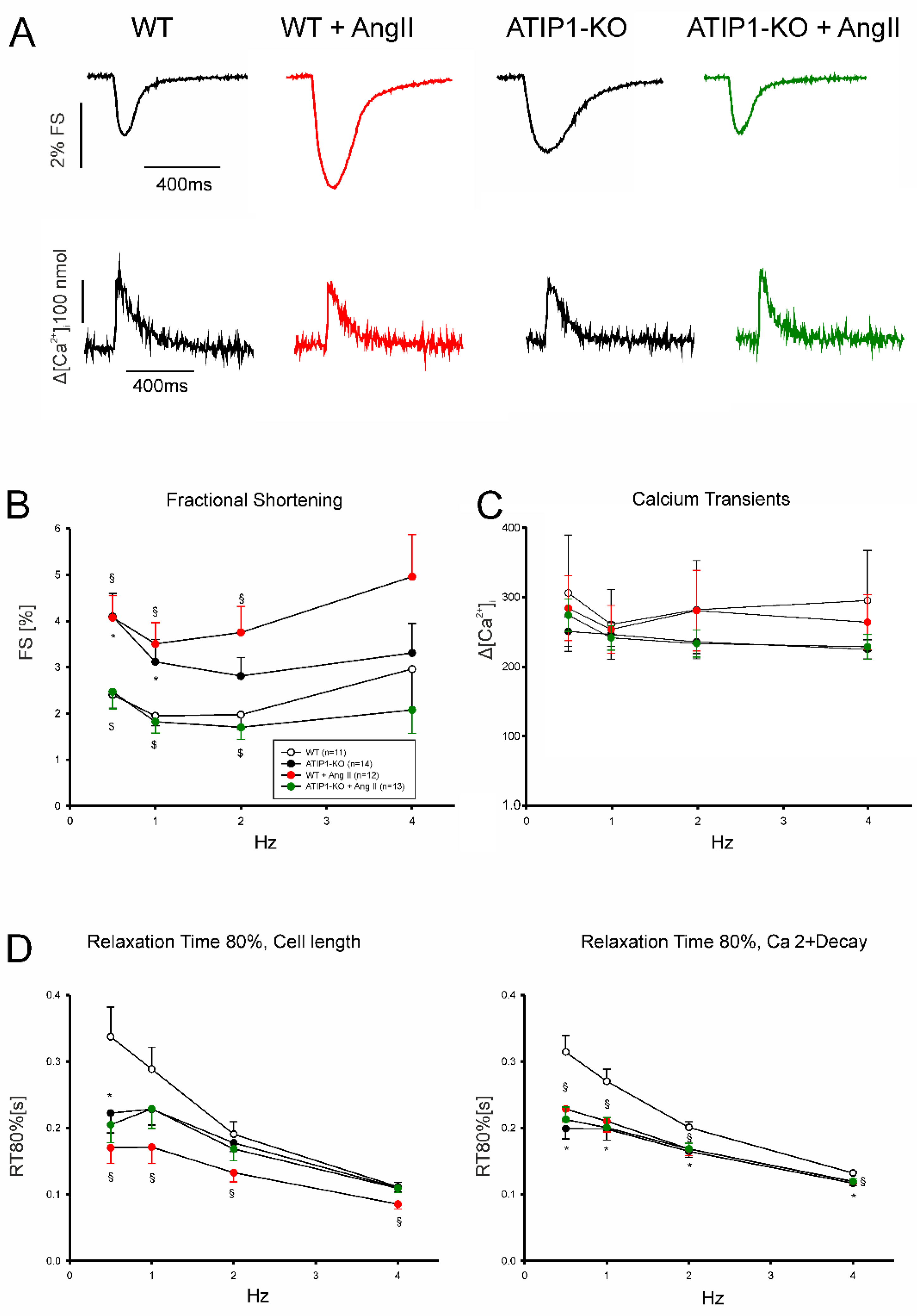 Preprints 147872 g005