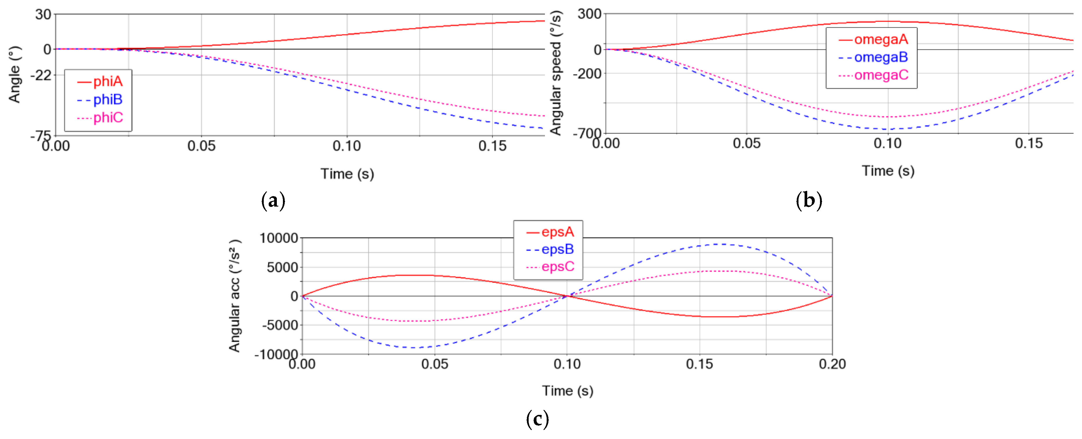 Preprints 185453 g003