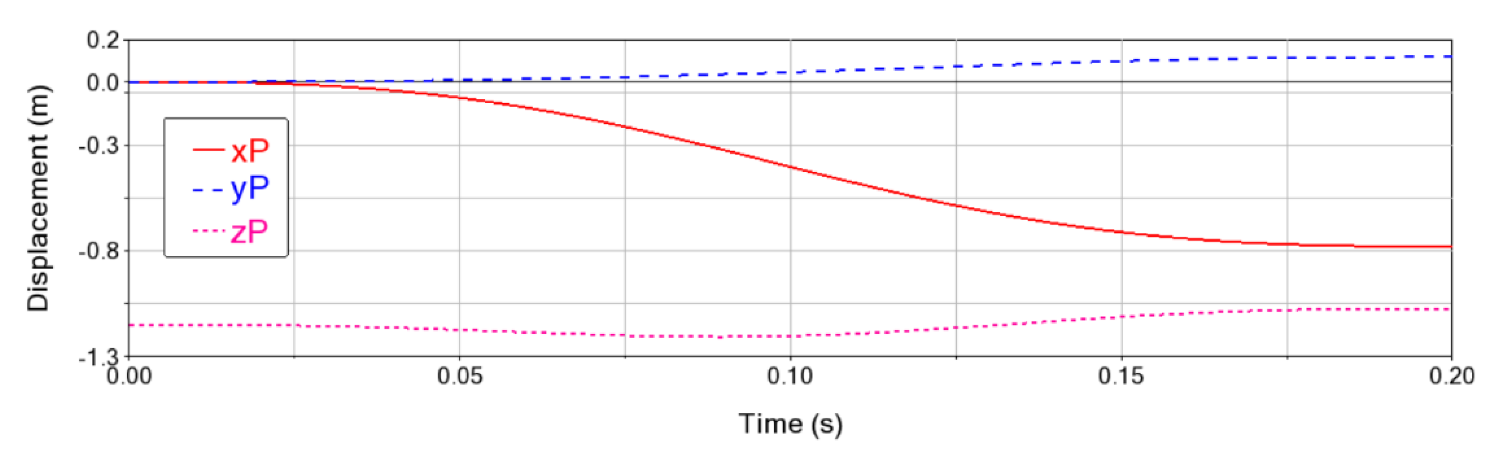 Preprints 185453 g004