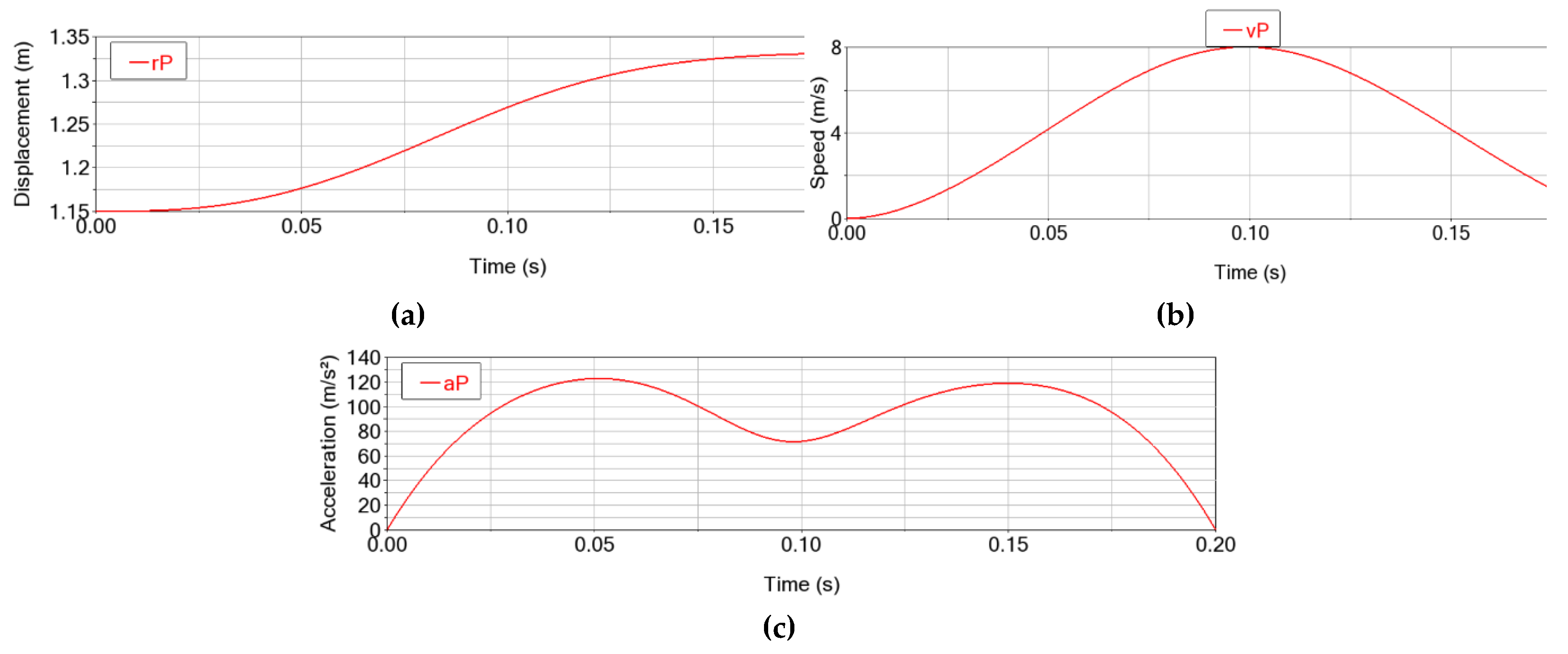 Preprints 185453 g005