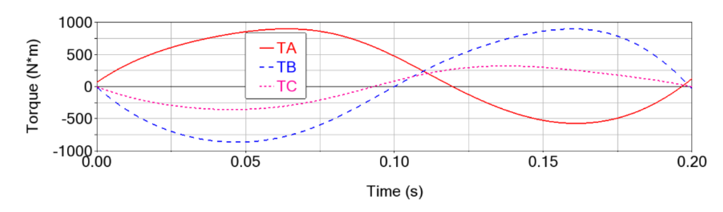 Preprints 185453 g006