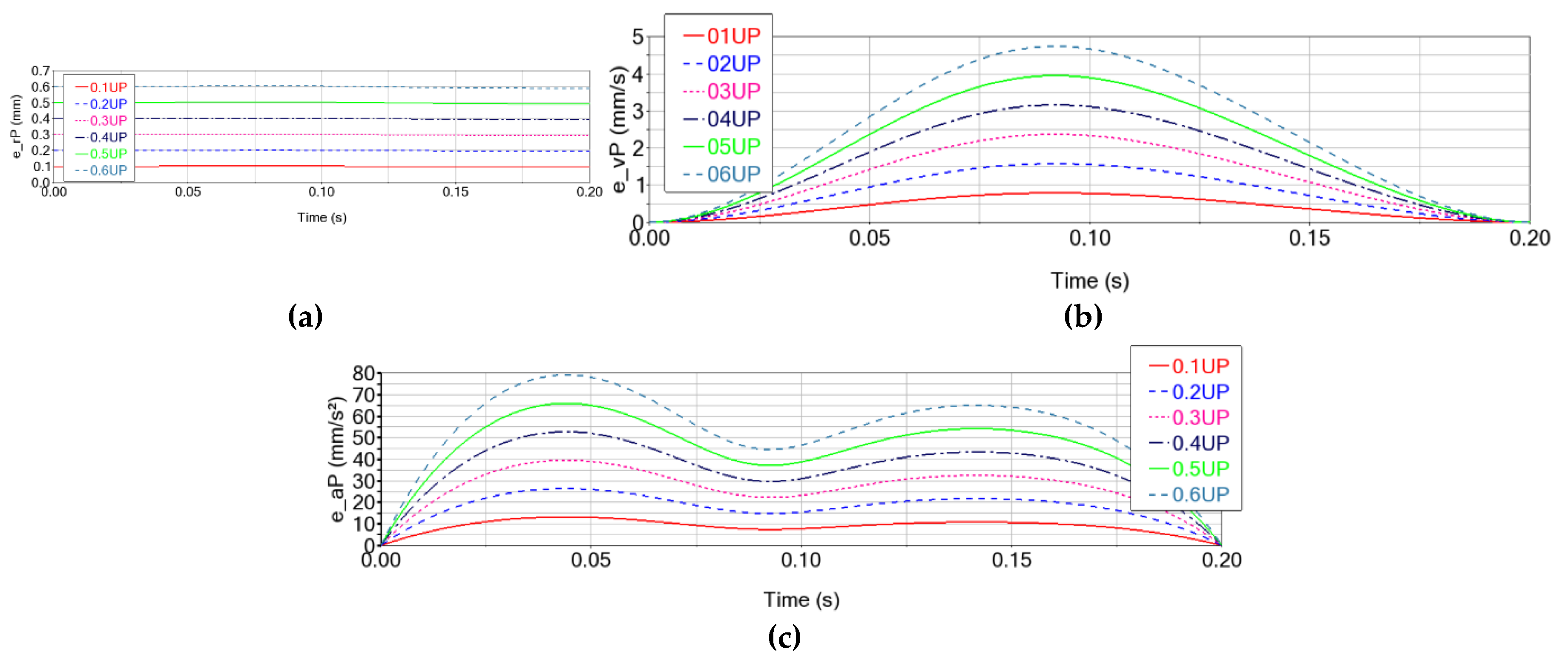 Preprints 185453 g008