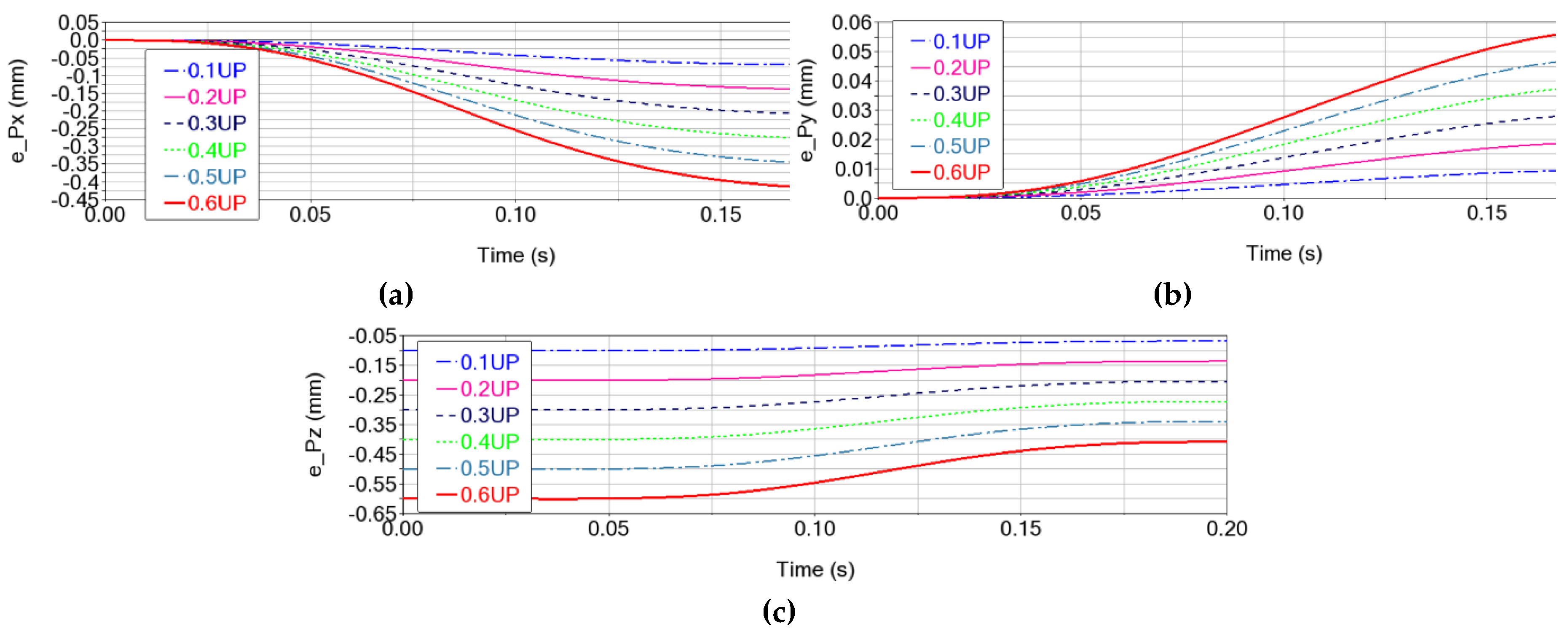 Preprints 185453 g009