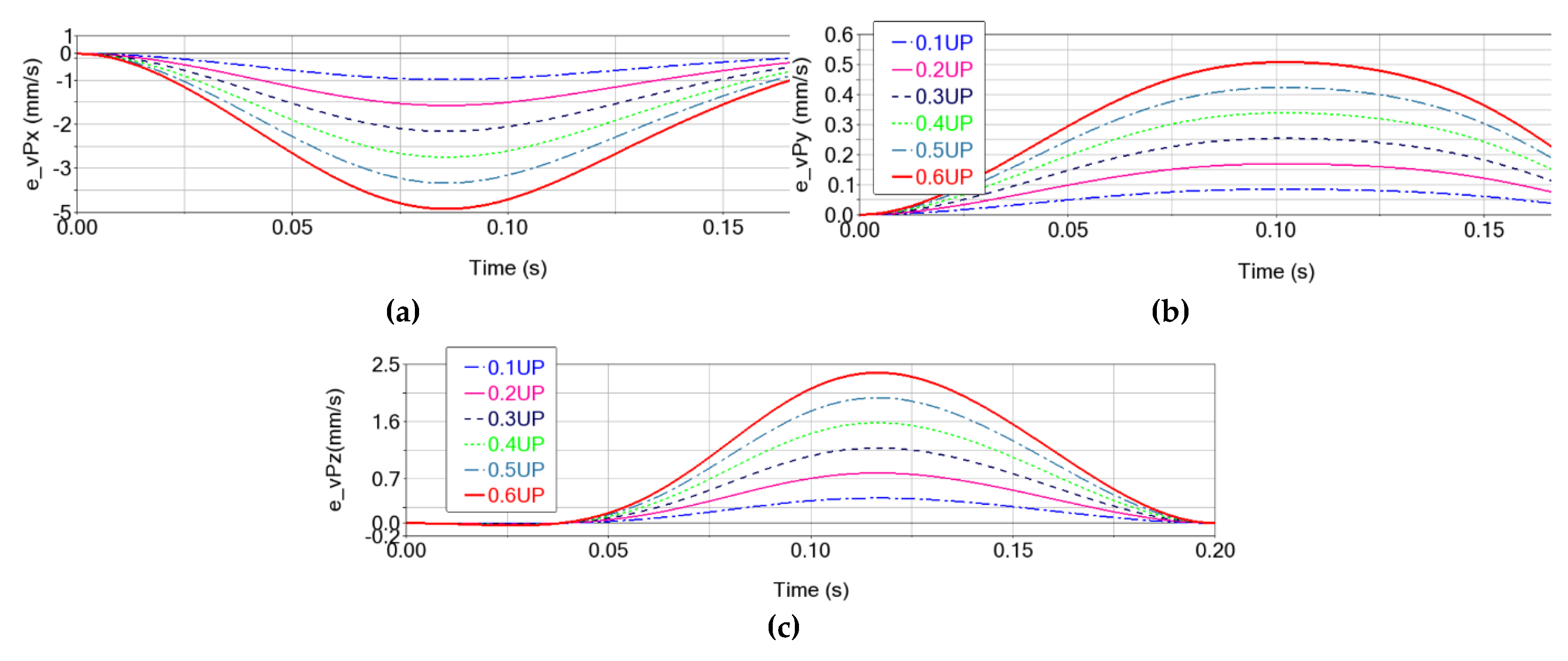 Preprints 185453 g010