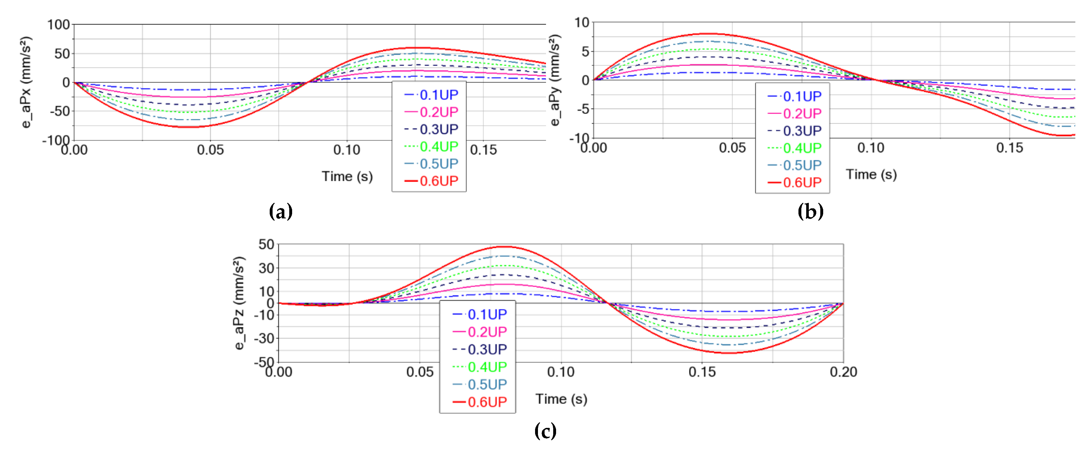 Preprints 185453 g011