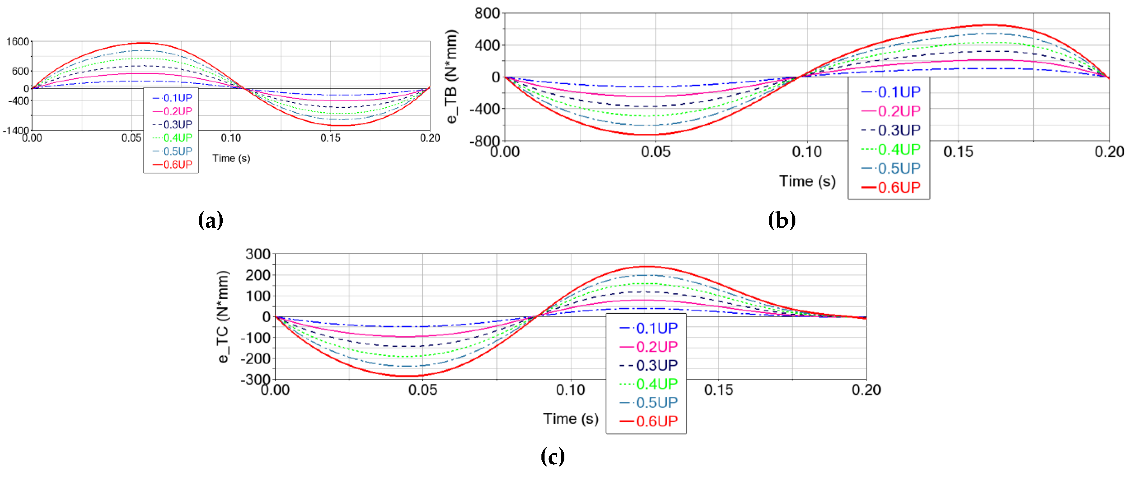 Preprints 185453 g012