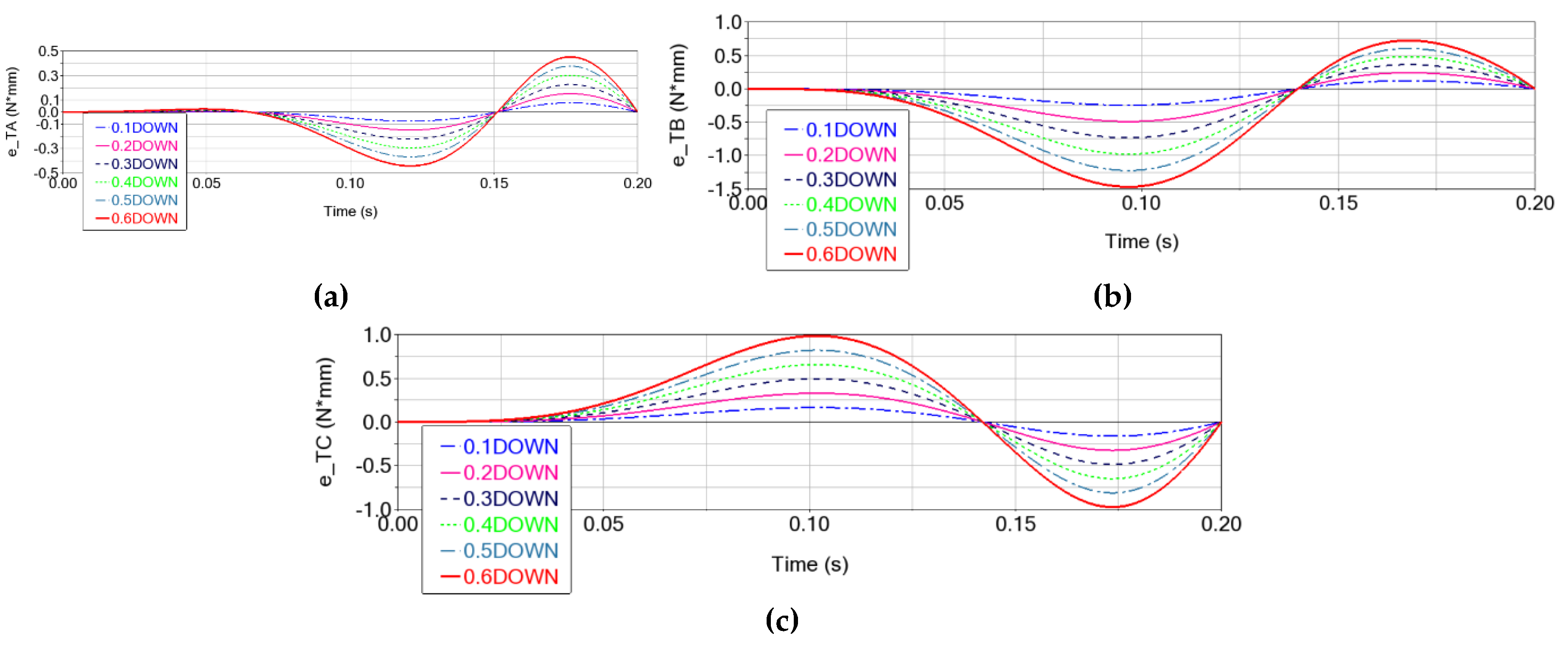 Preprints 185453 g015