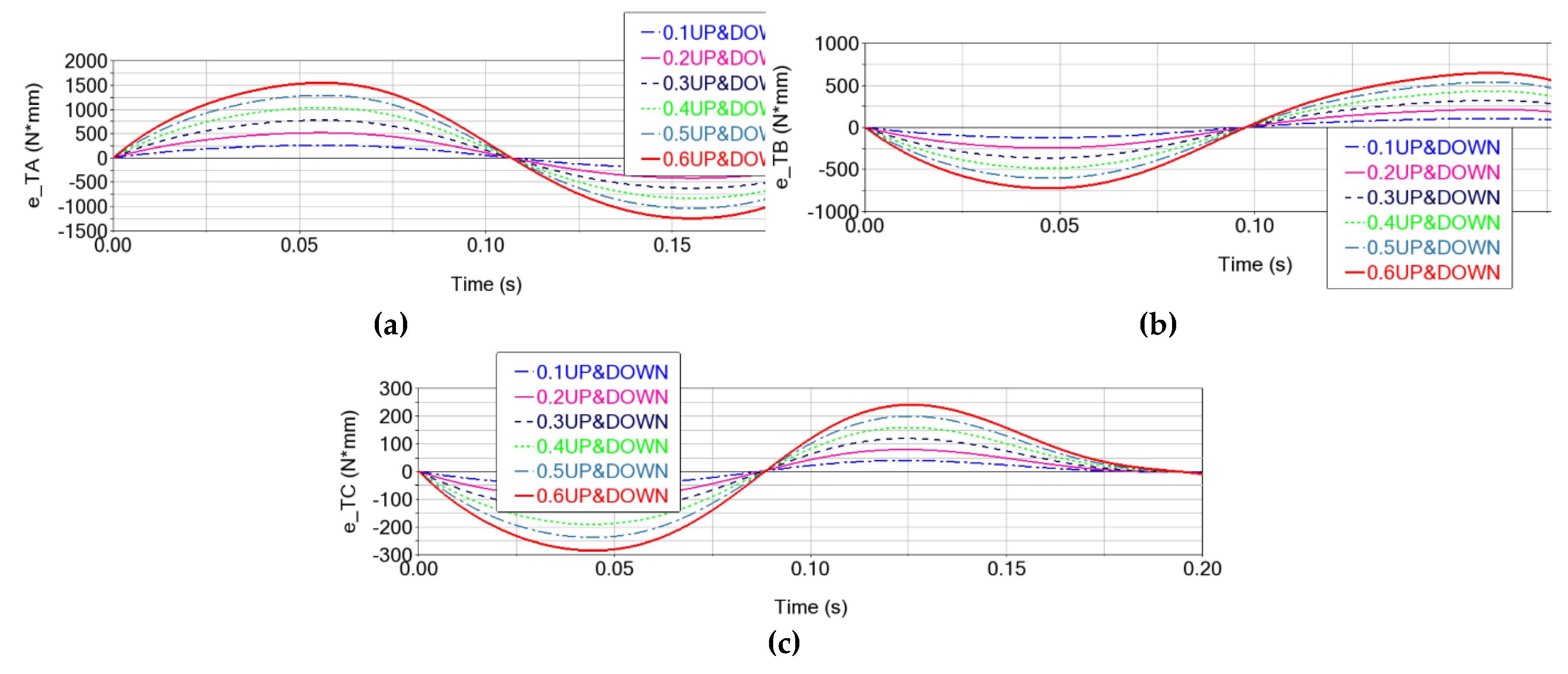 Preprints 185453 g017