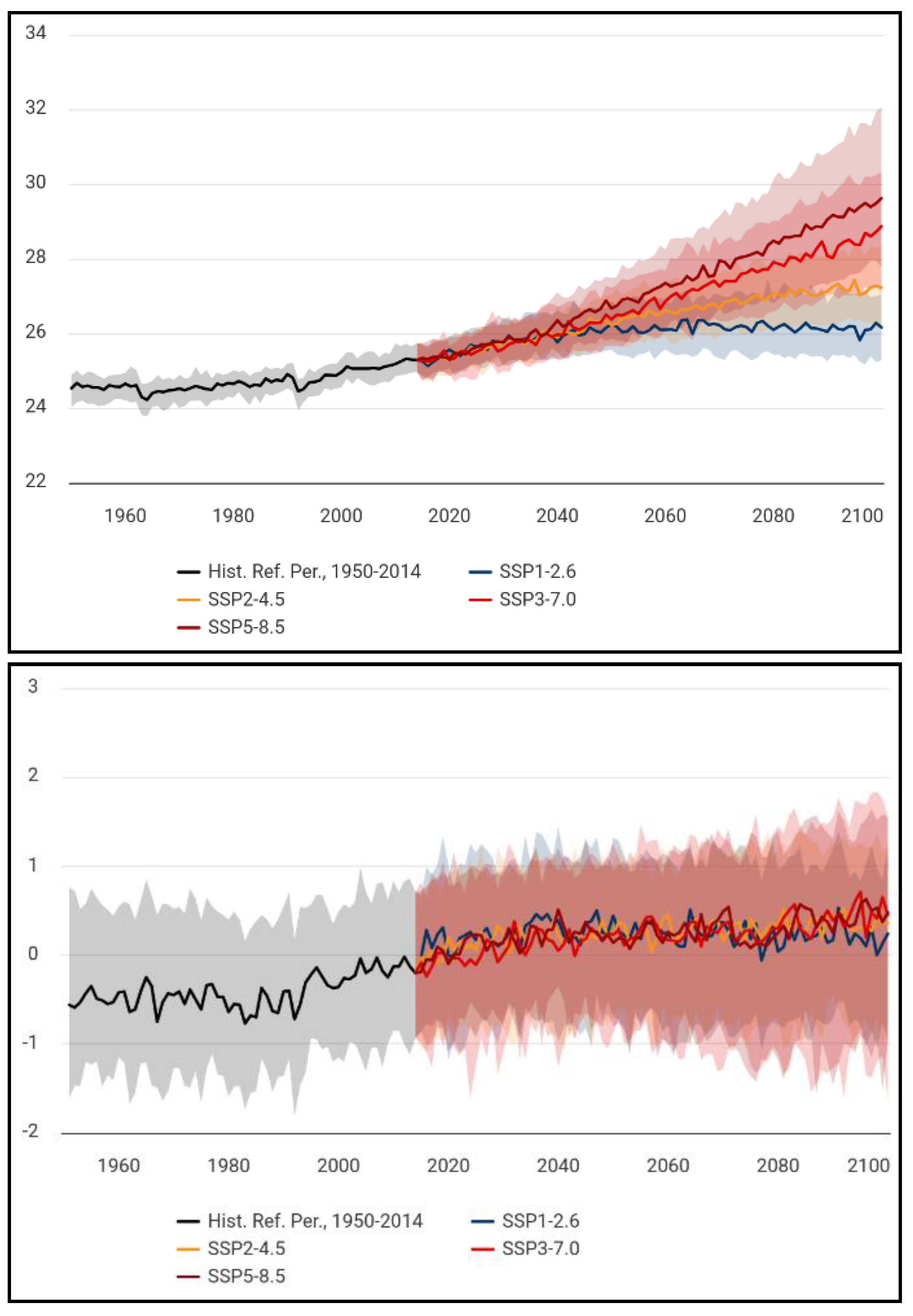 Preprints 194118 g001