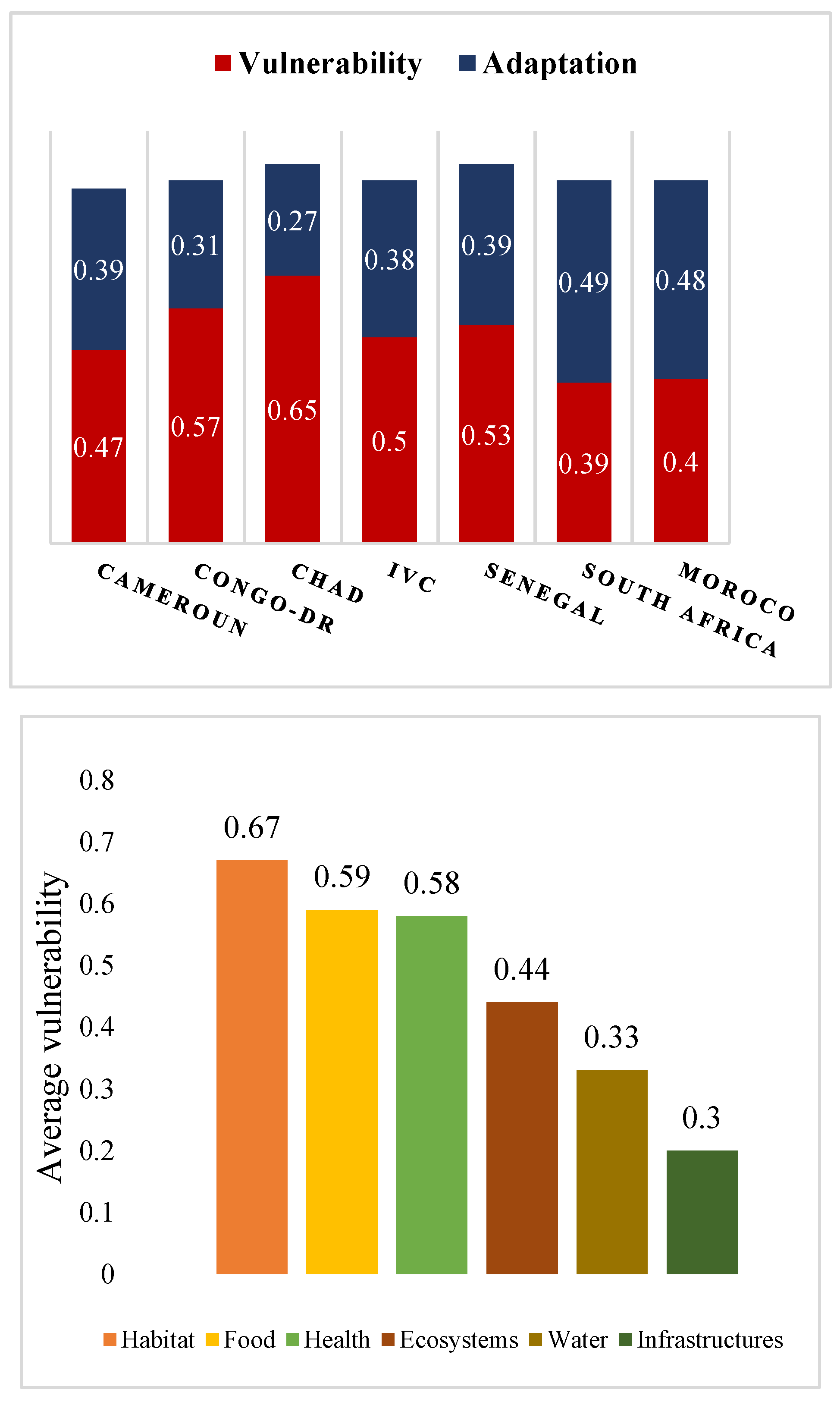 Preprints 194118 g002