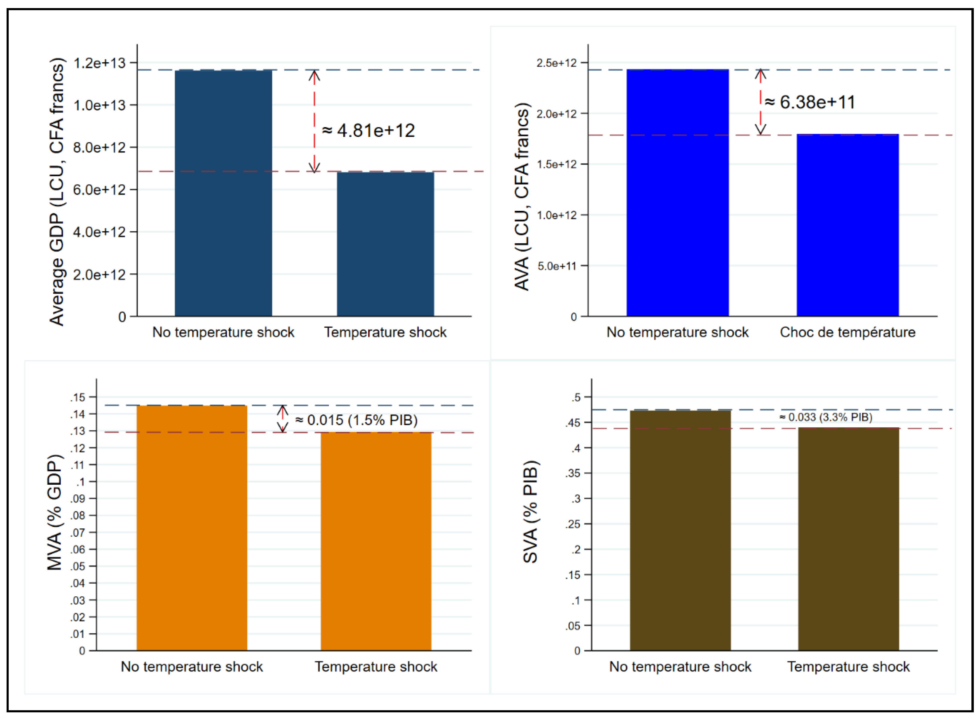 Preprints 194118 g003