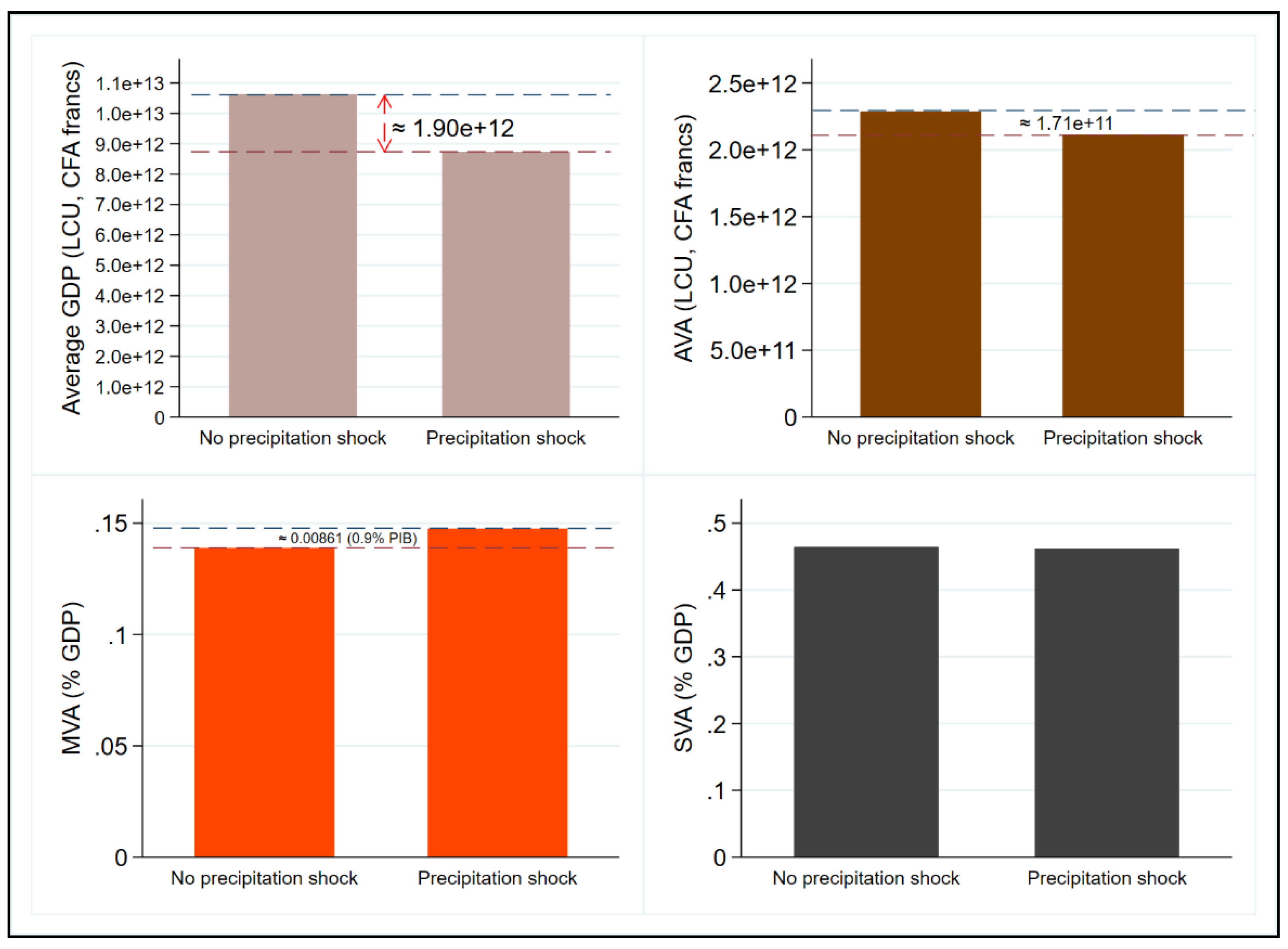Preprints 194118 g004