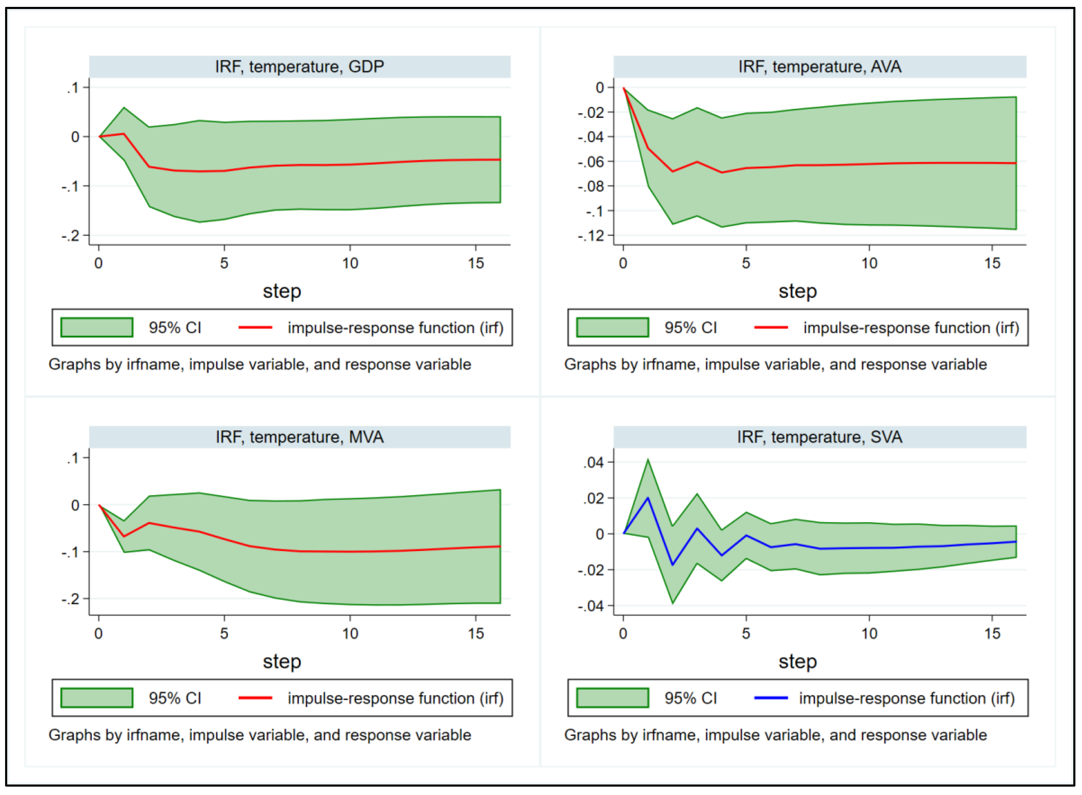 Preprints 194118 g005