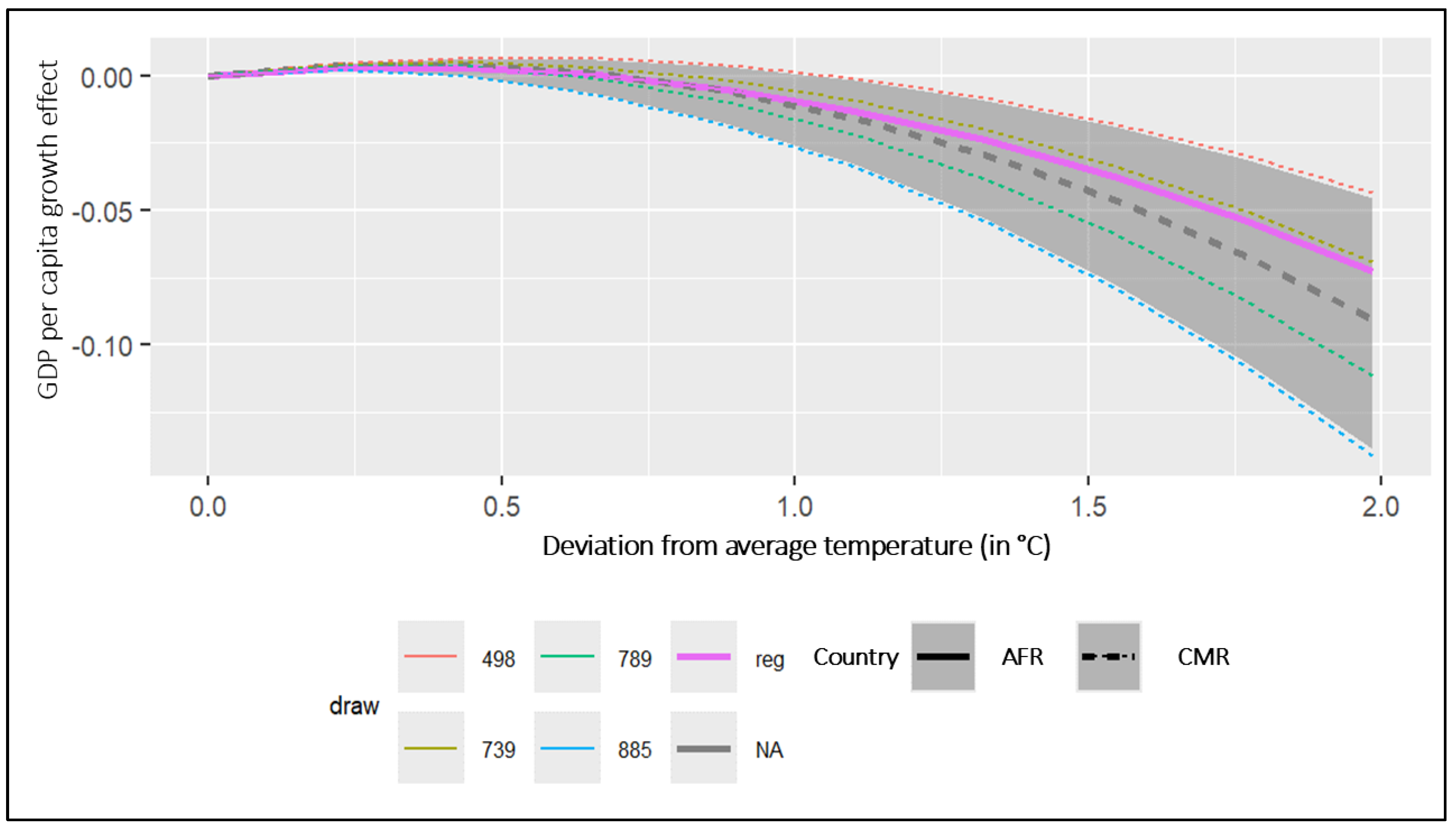 Preprints 194118 g006