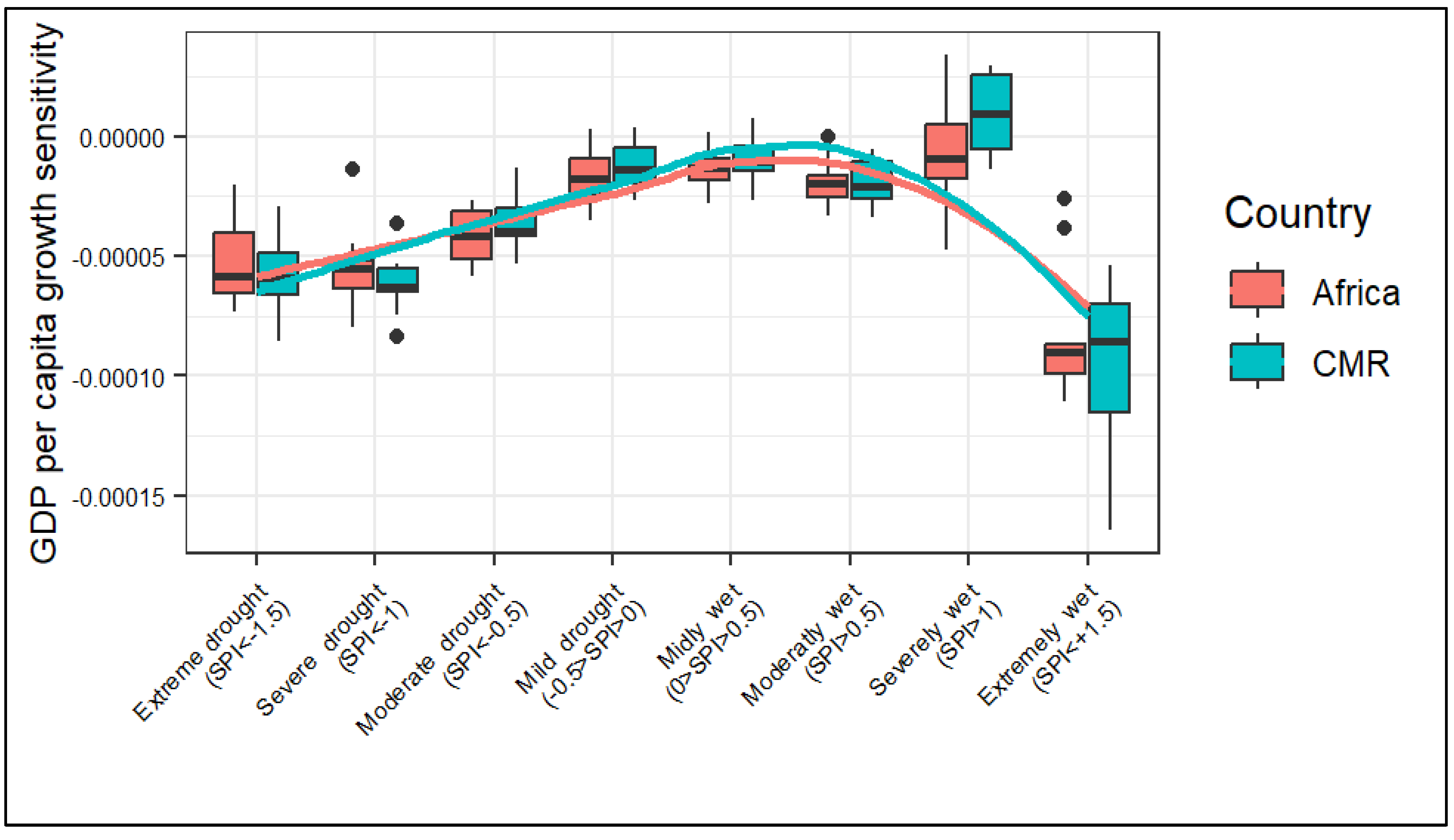 Preprints 194118 g007