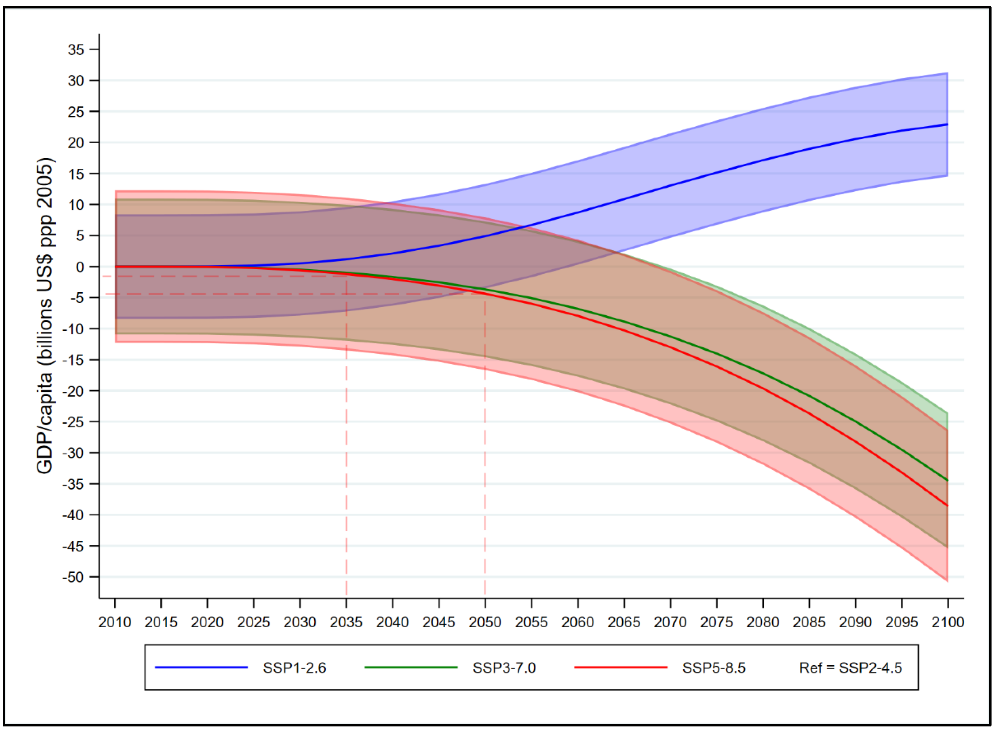 Preprints 194118 g008
