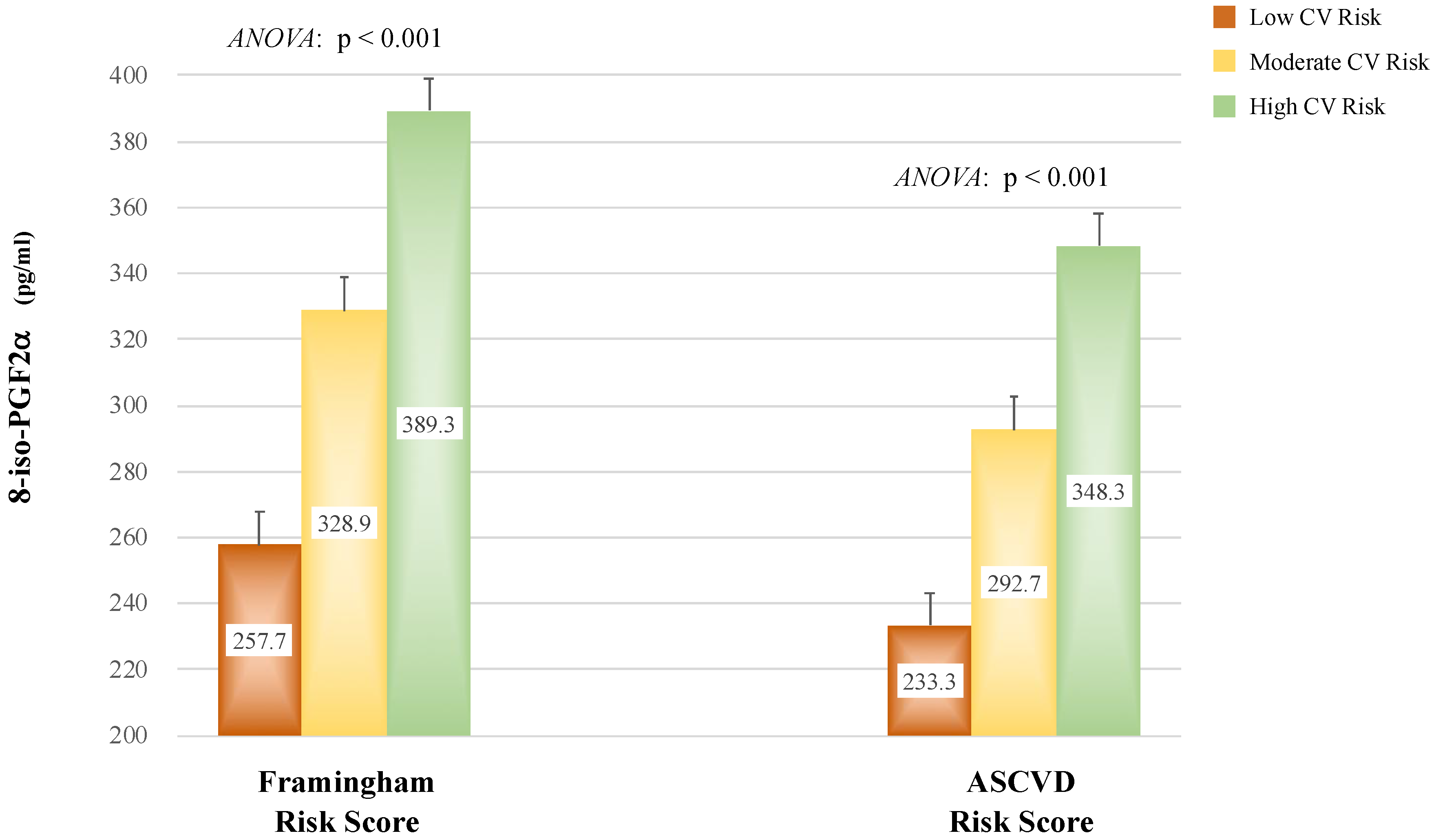 Preprints 148422 g001
