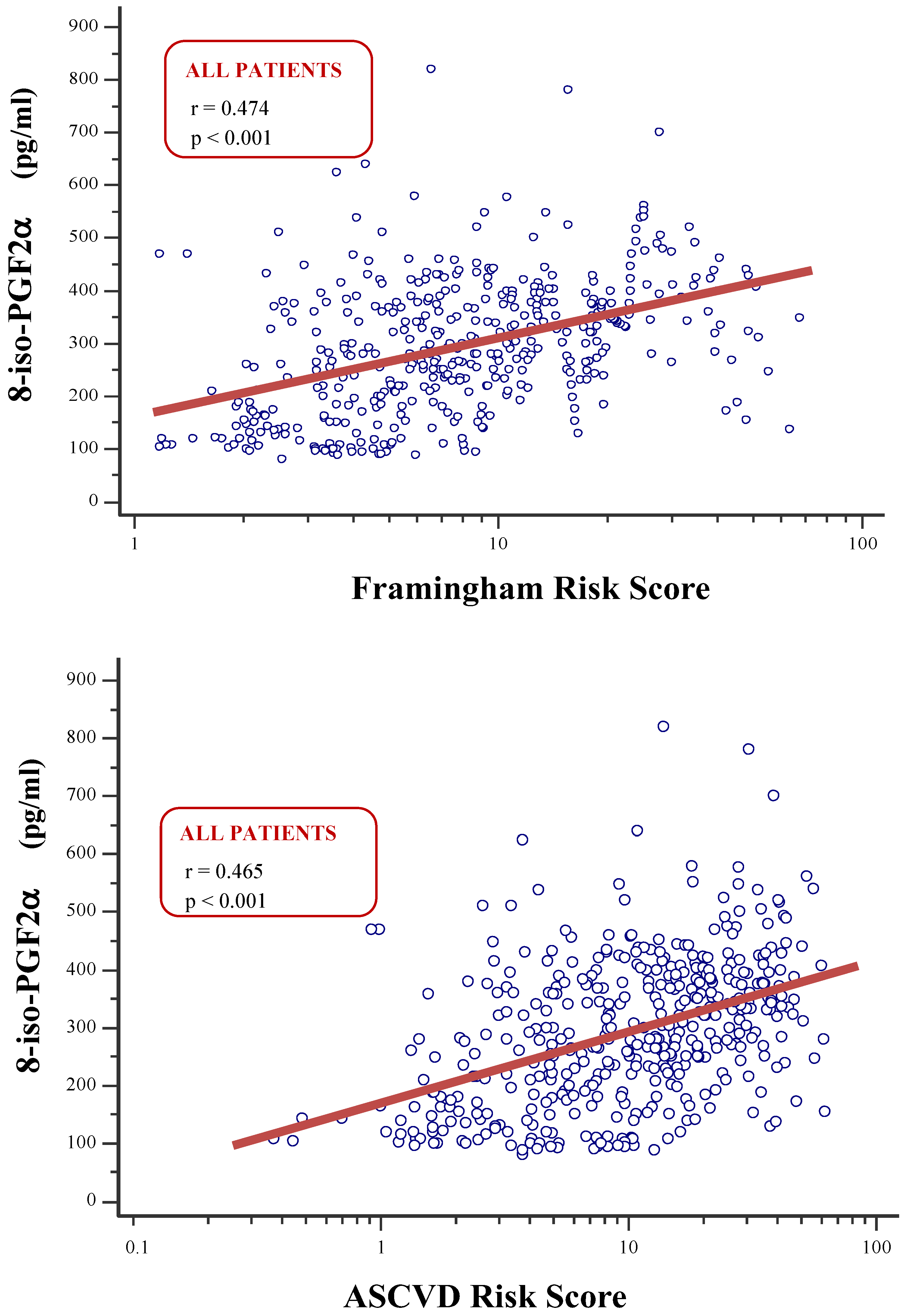 Preprints 148422 g002