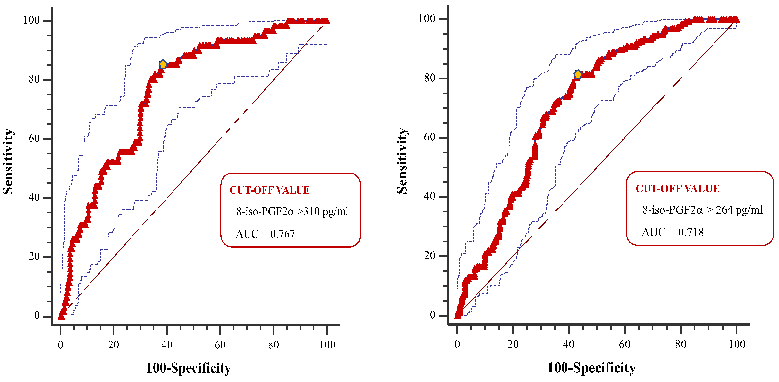 Preprints 148422 g003