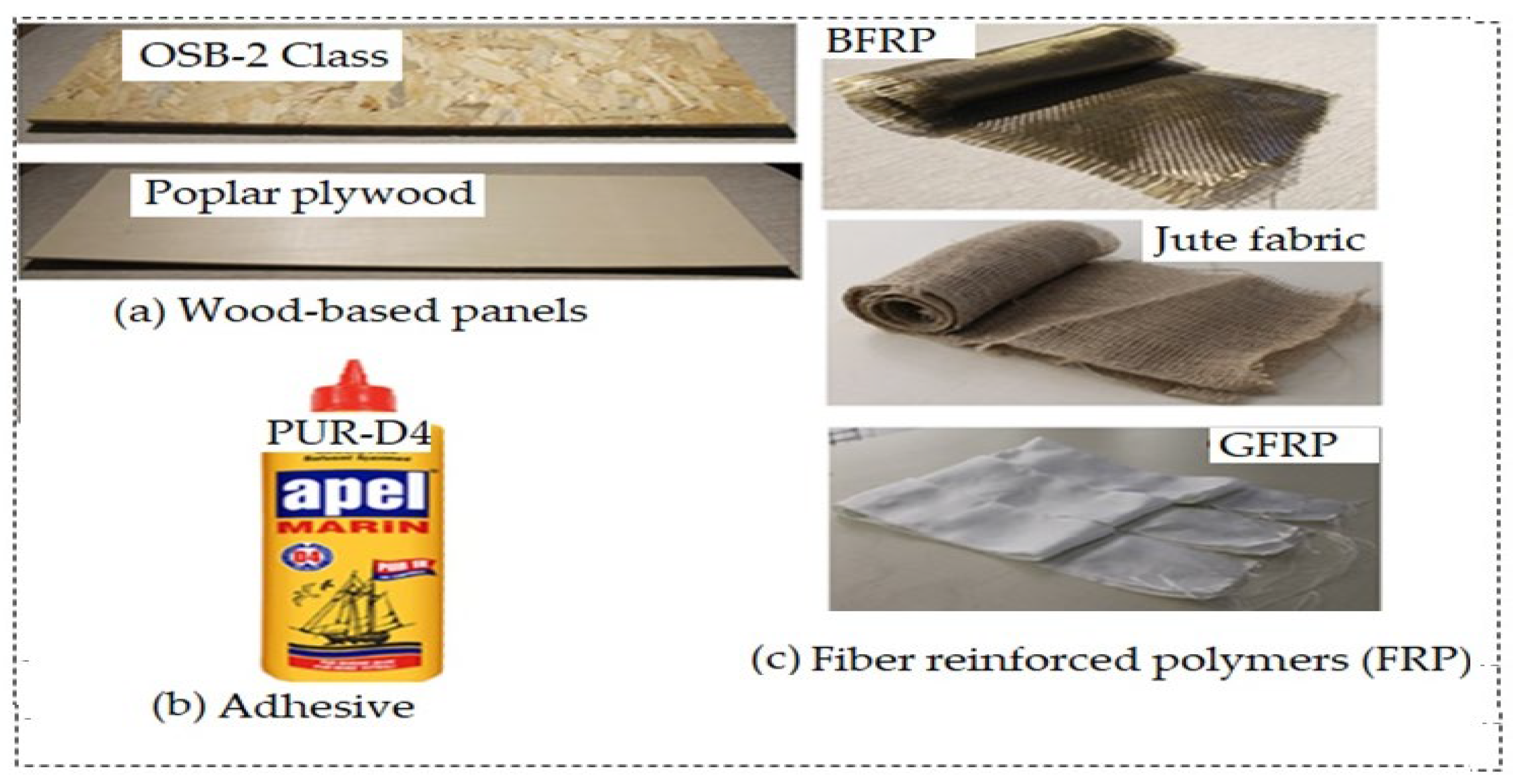 Preprints 187222 g001