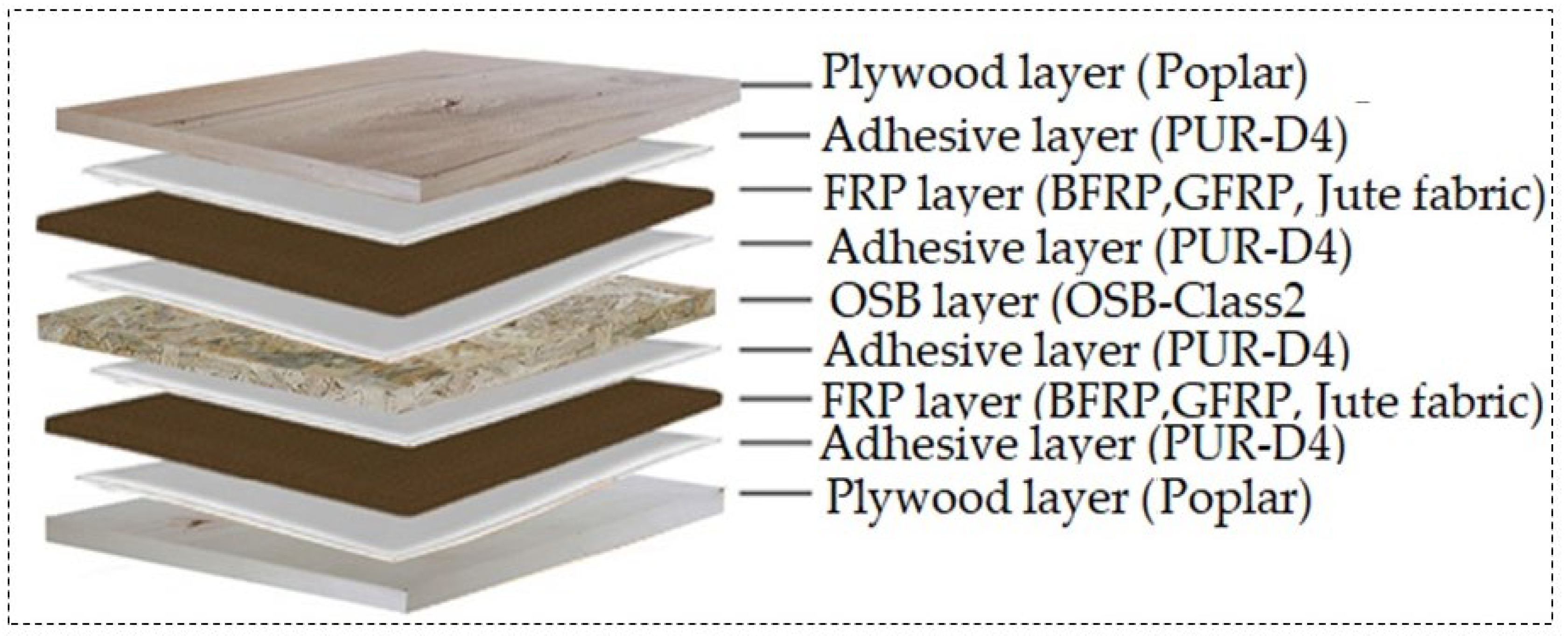 Preprints 187222 g003