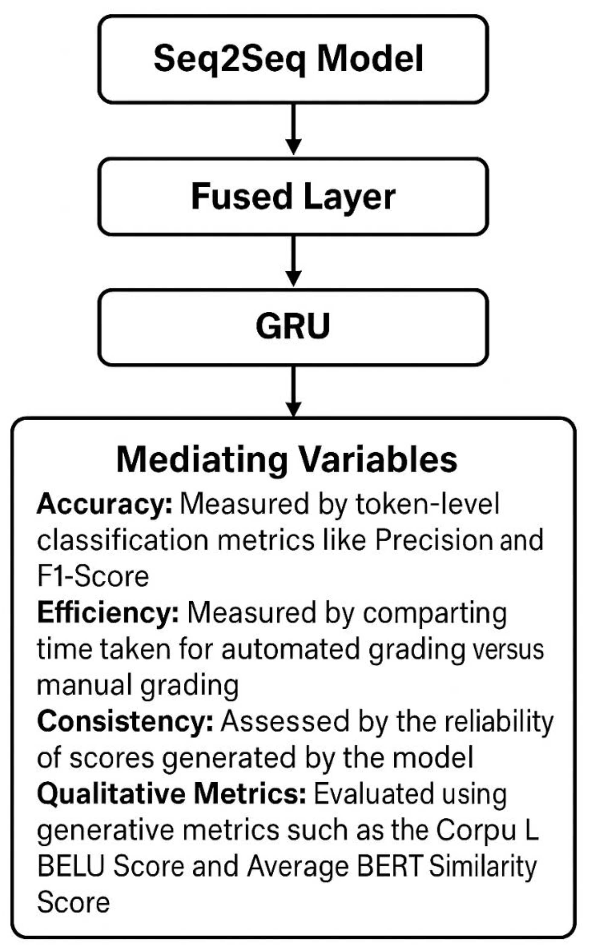 Preprints 184220 g001