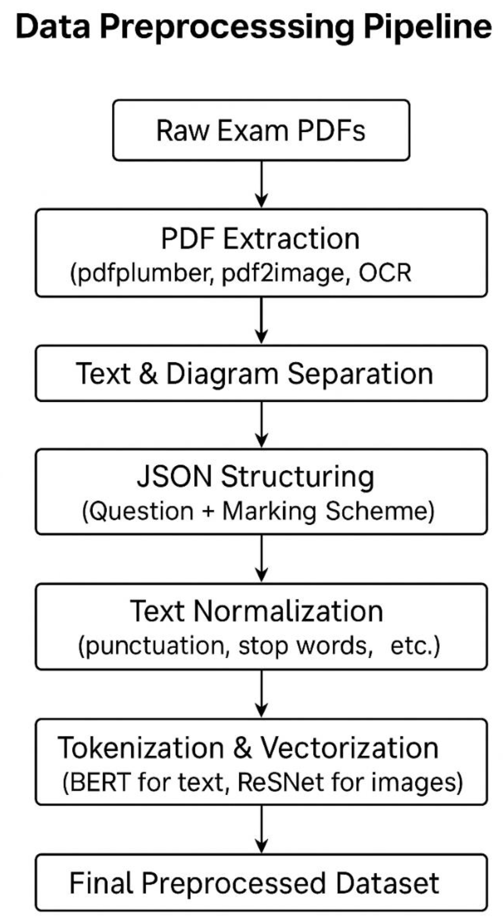 Preprints 184220 g002