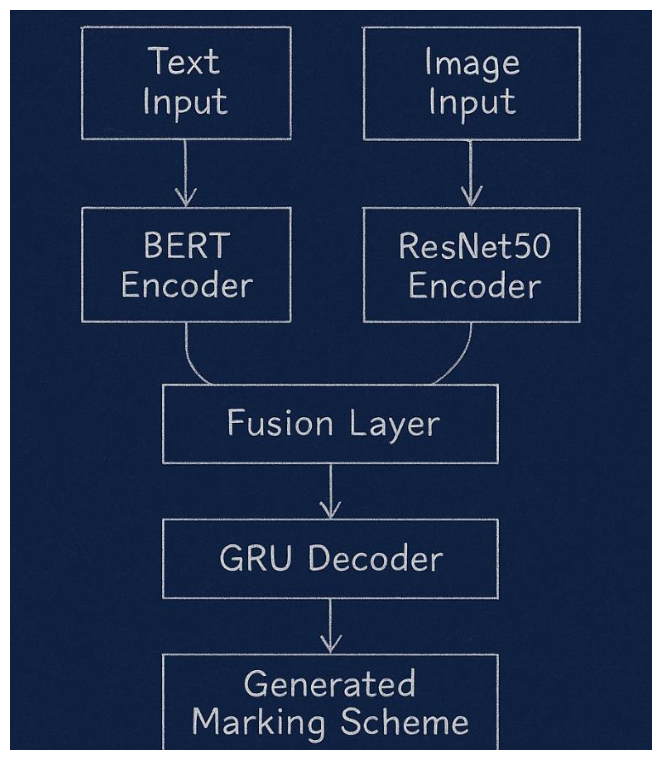 Preprints 184220 g003