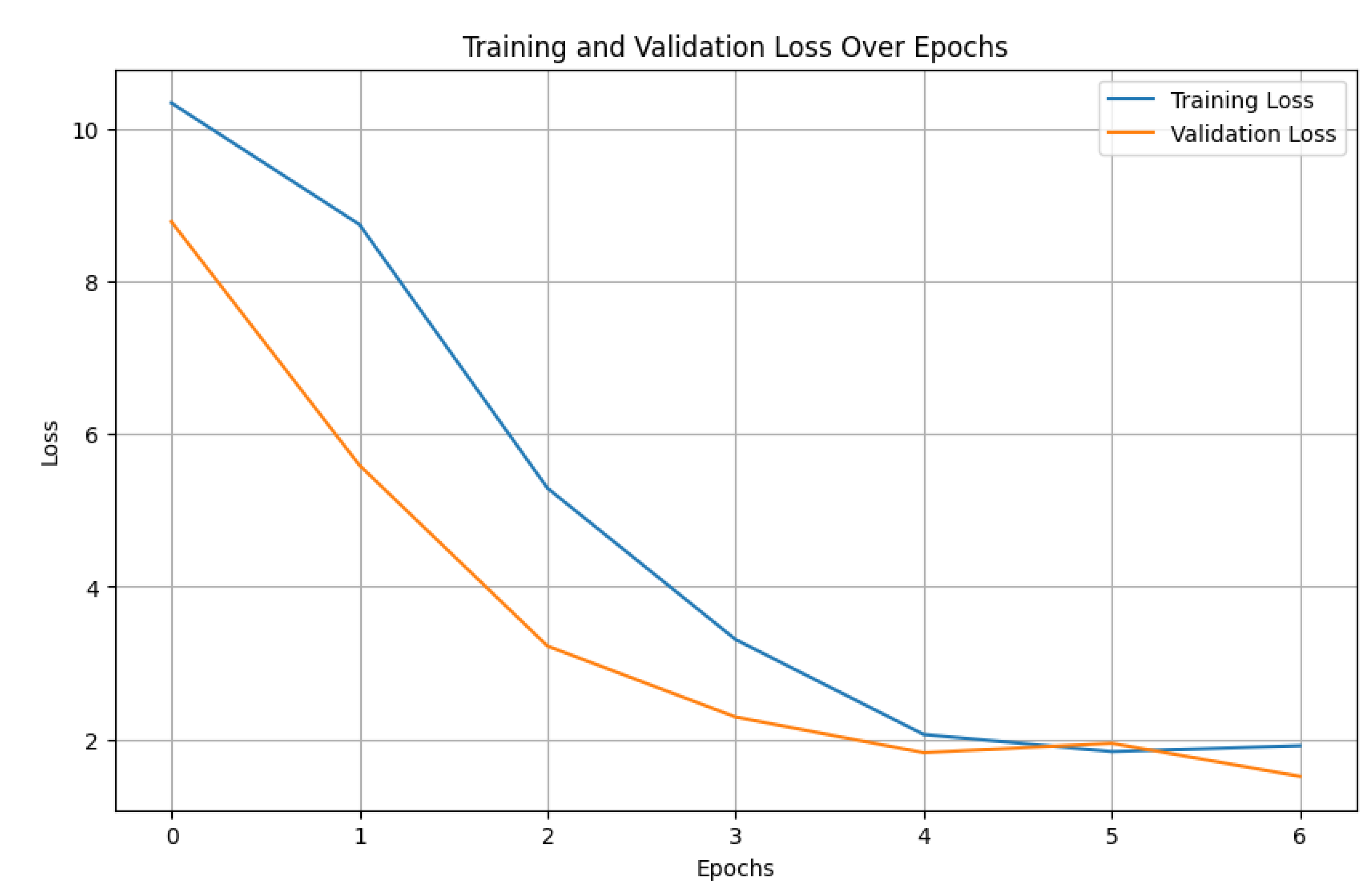 Preprints 184220 g004