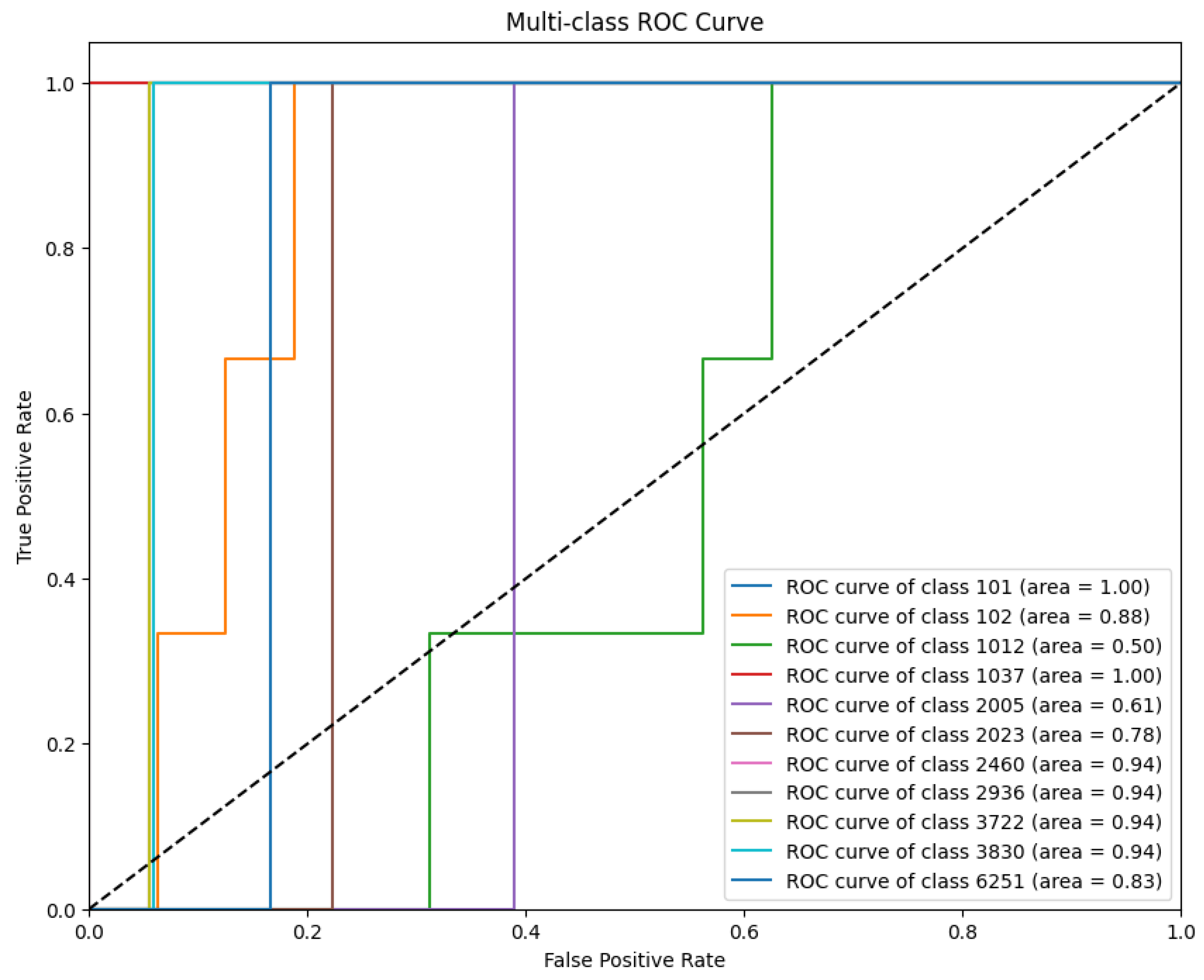 Preprints 184220 g005