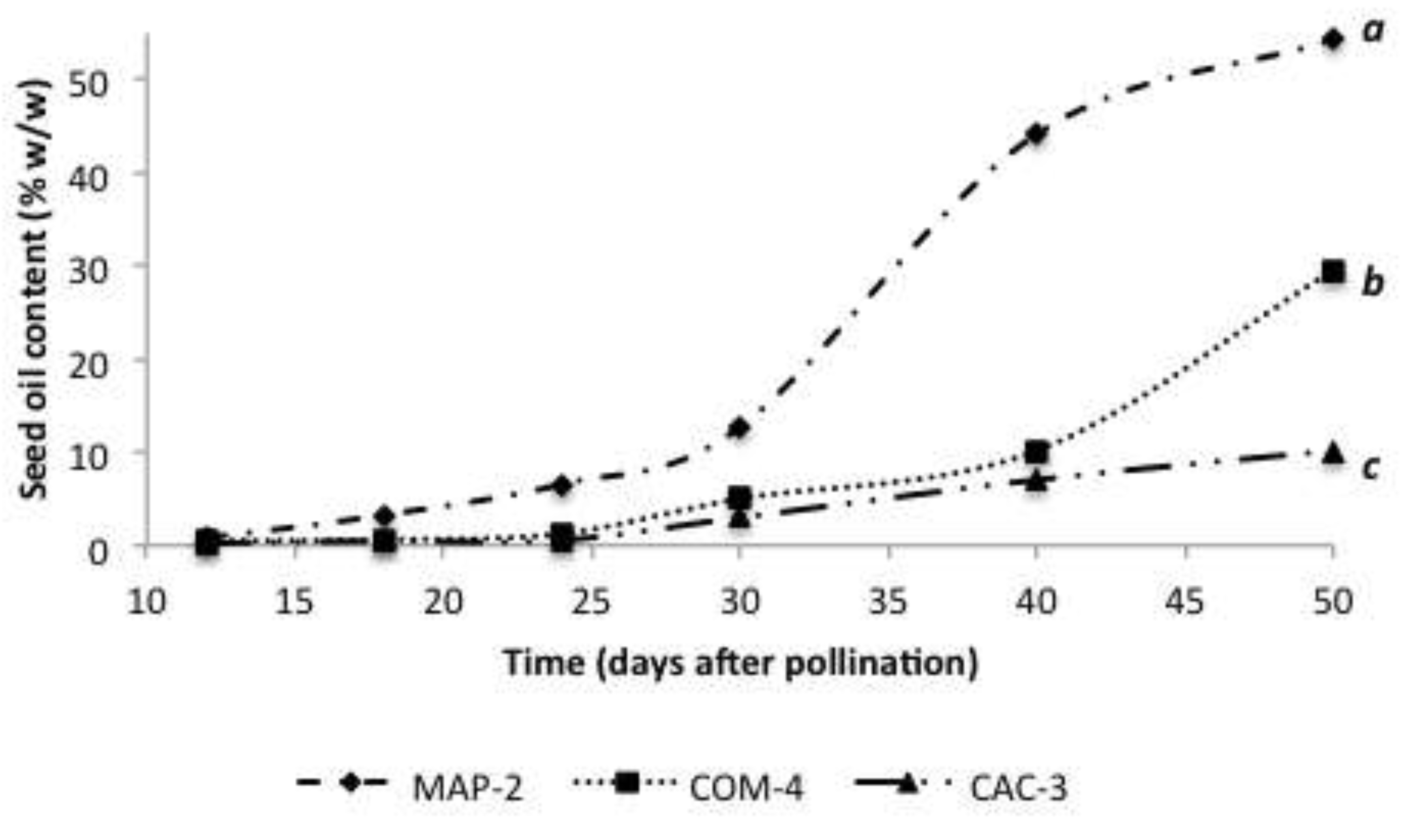 Preprints 202773 g004