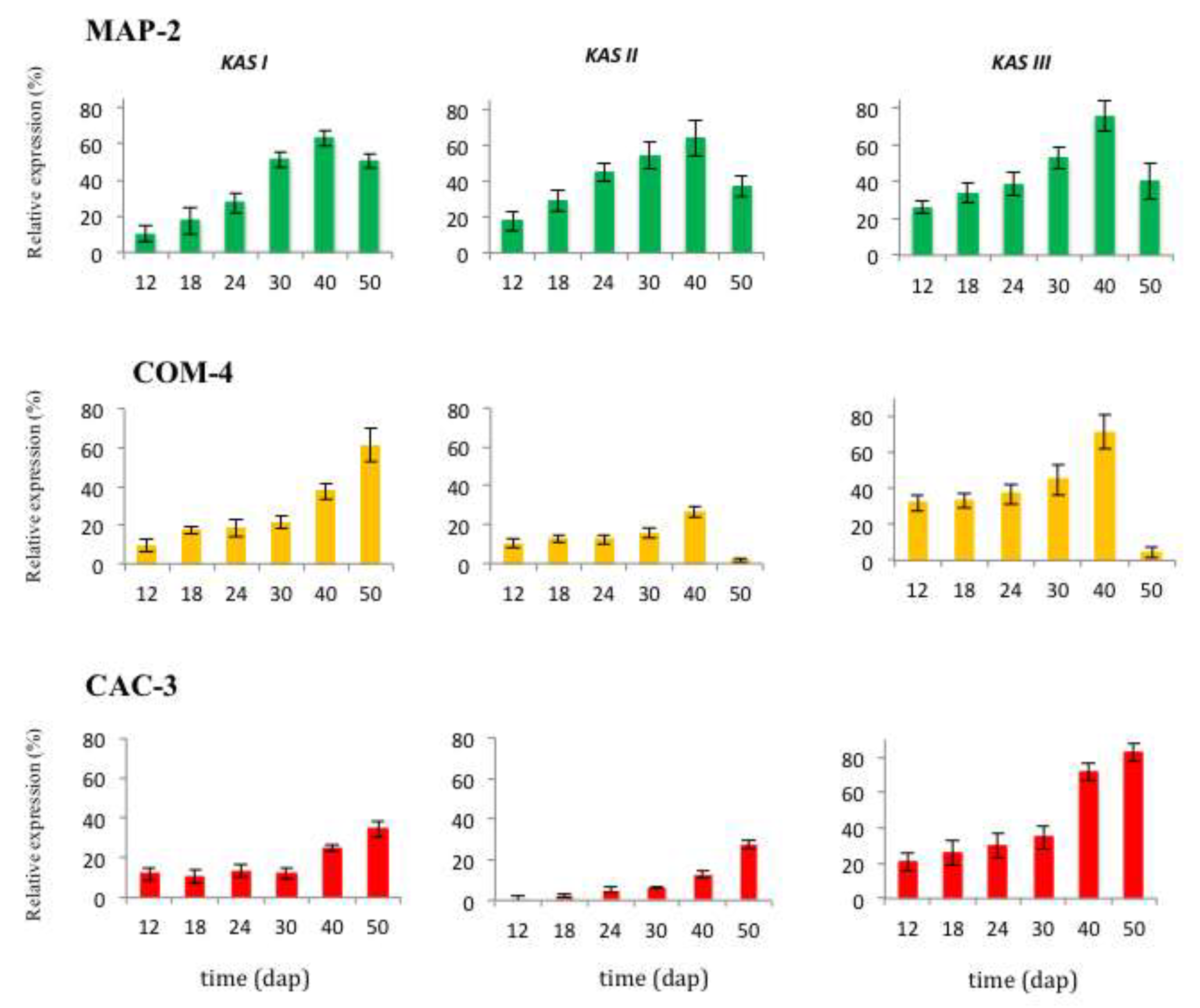Preprints 202773 g005