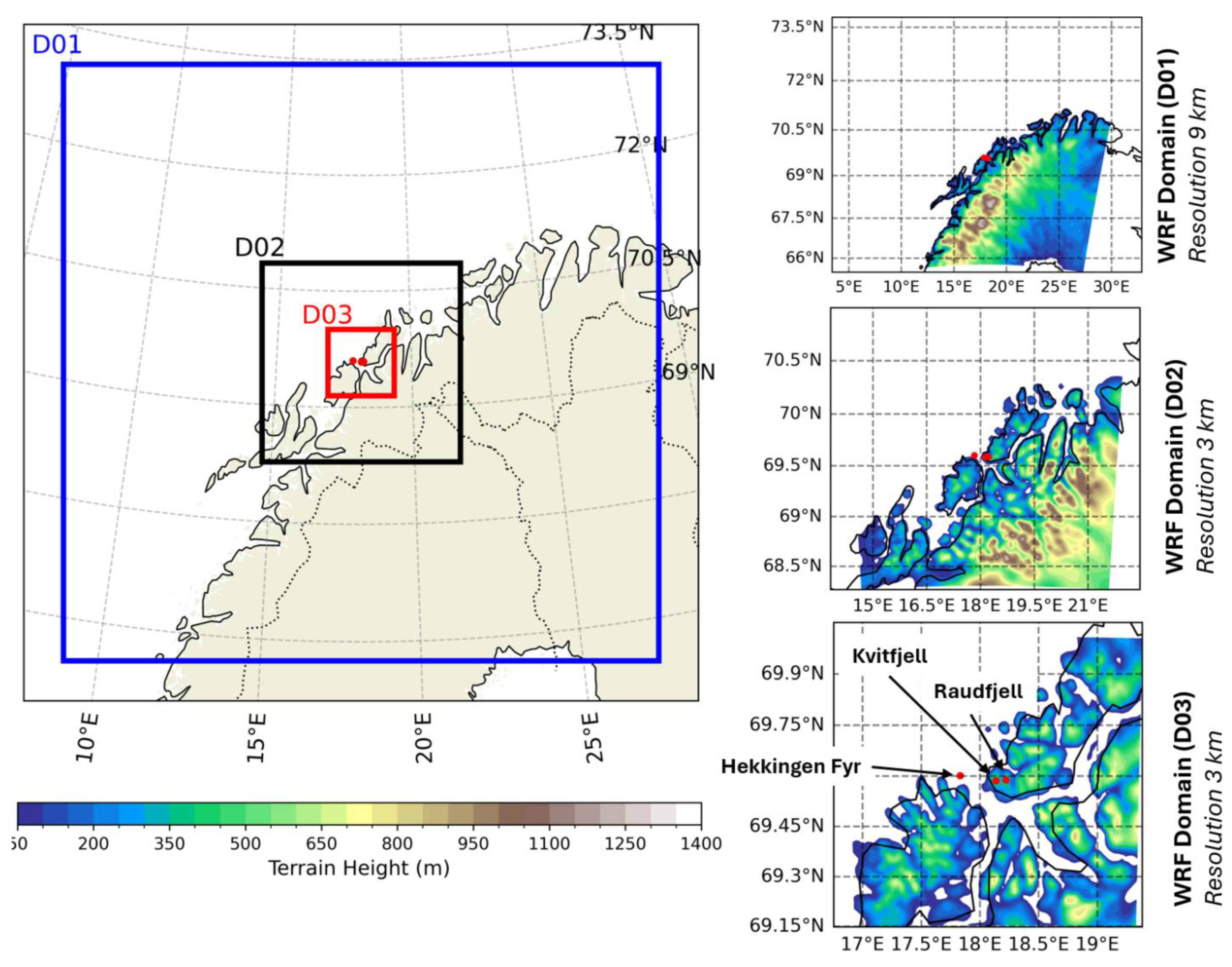 Preprints 187608 g003