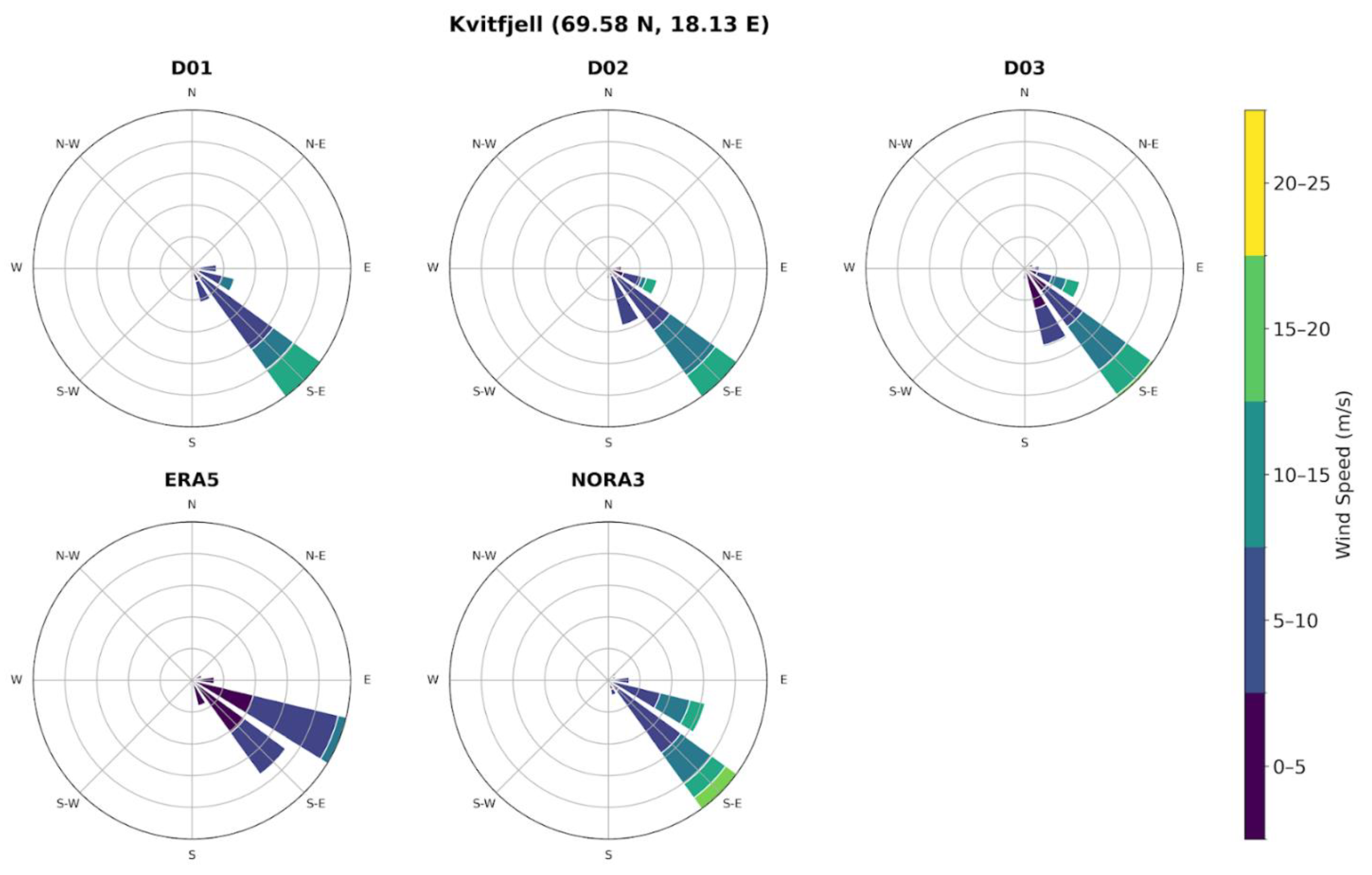 Preprints 187608 g008
