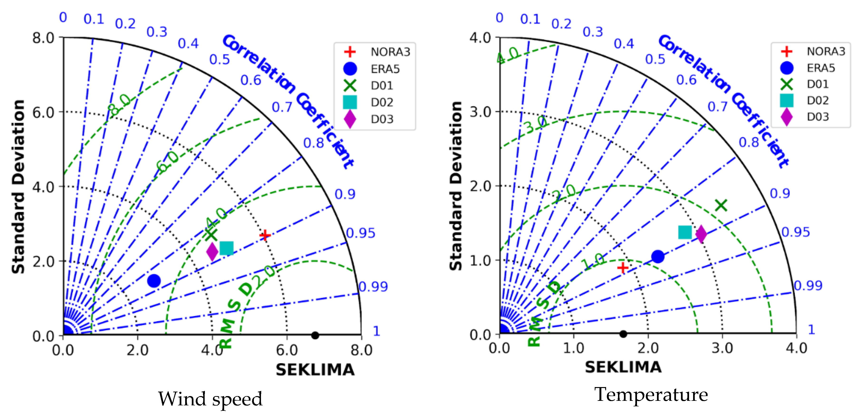 Preprints 187608 g011