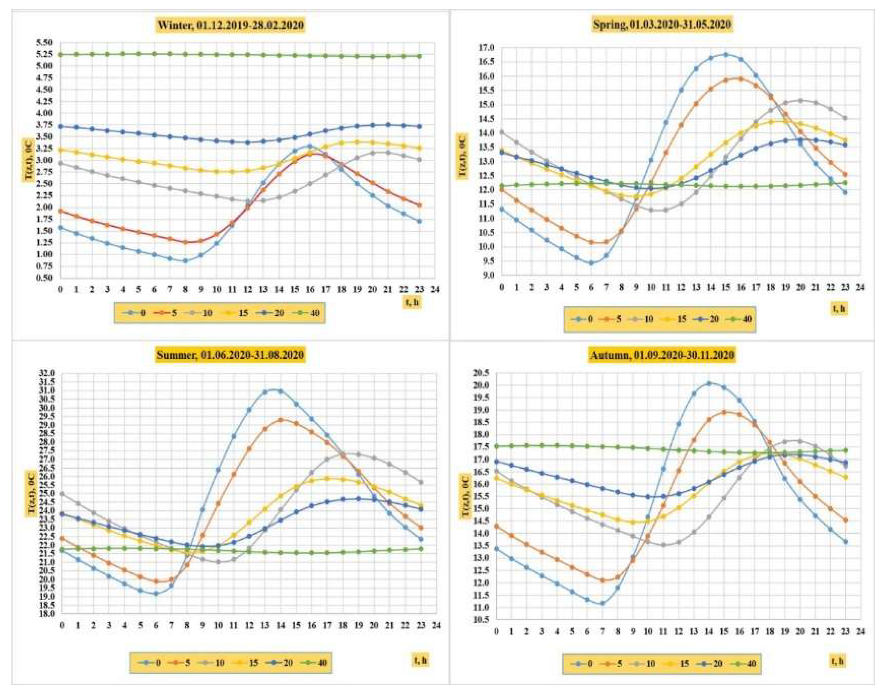 Preprints 173446 g002a