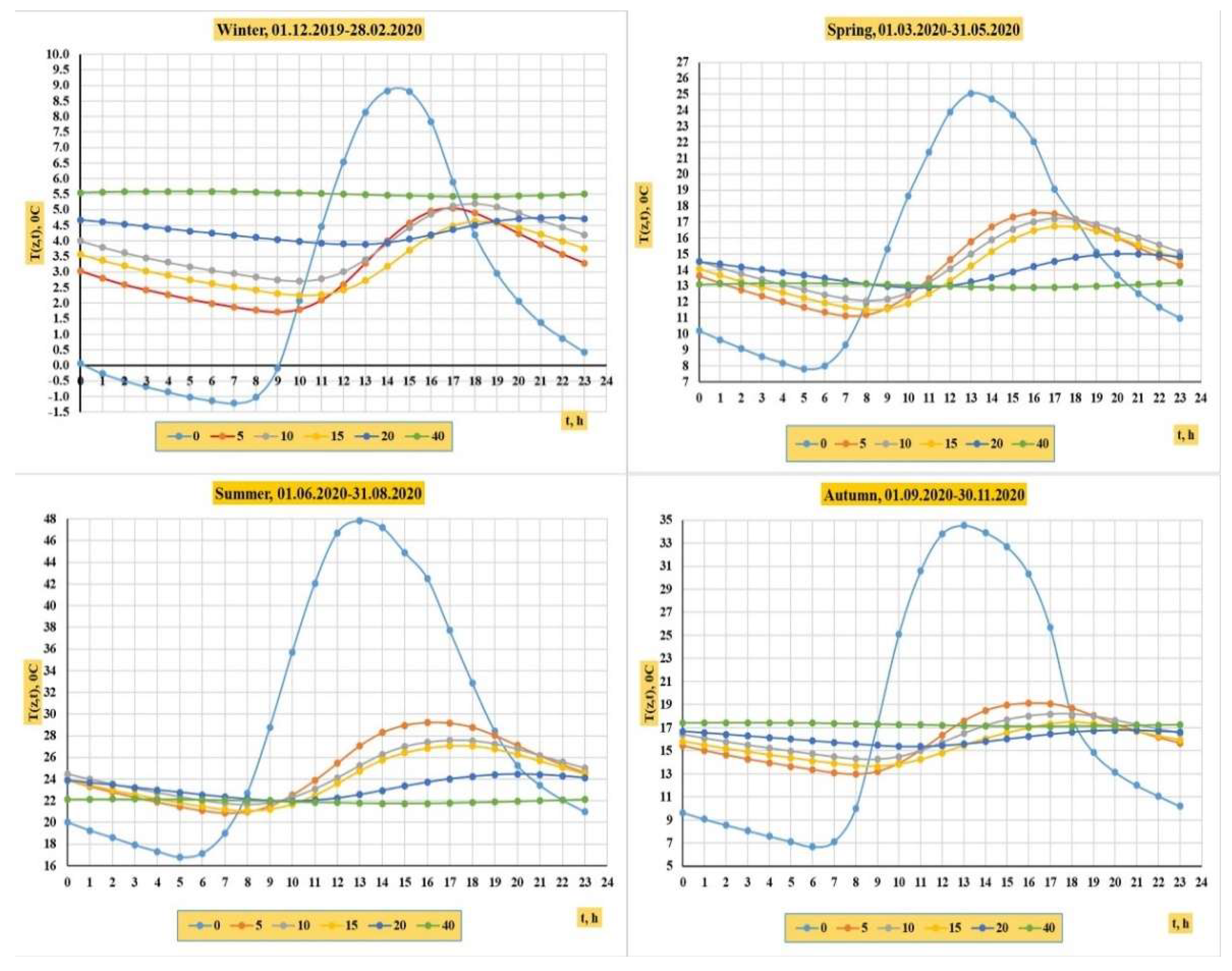 Preprints 173446 g002b