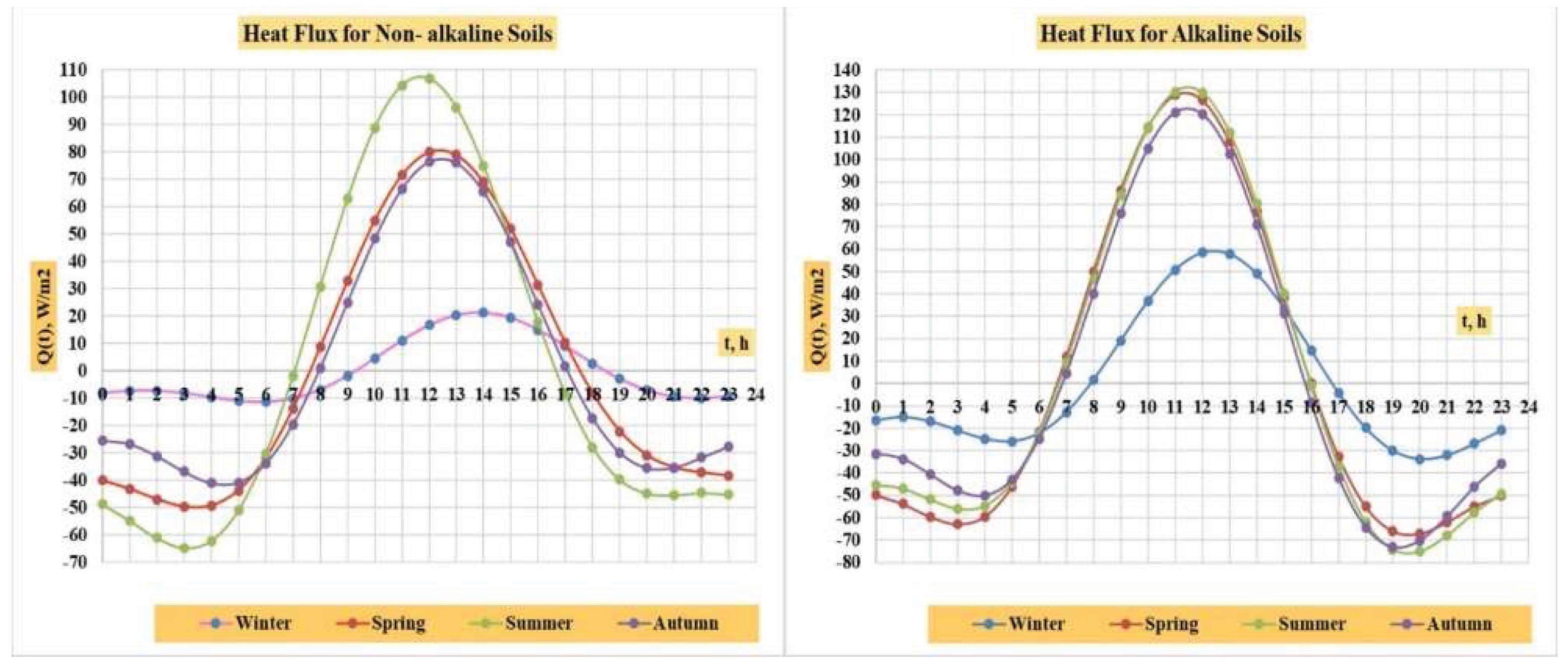 Preprints 173446 g005