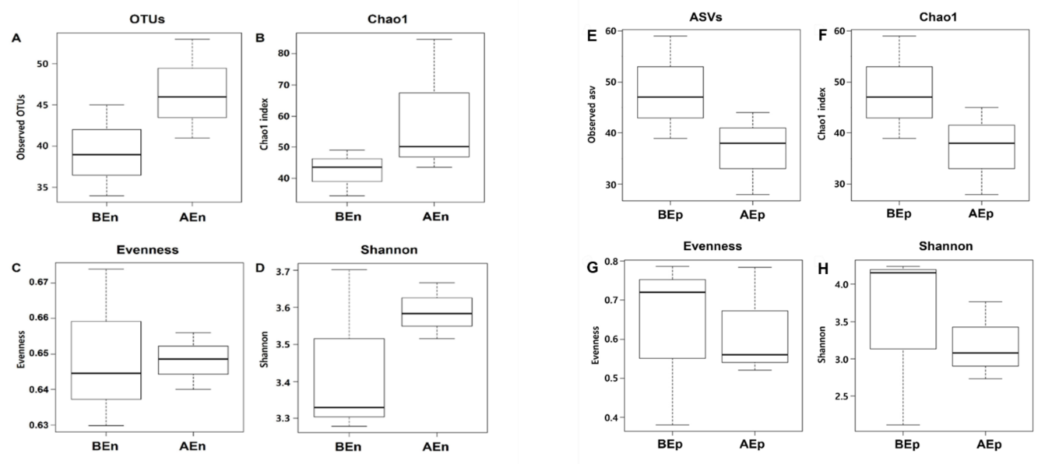 Preprints 121146 g002