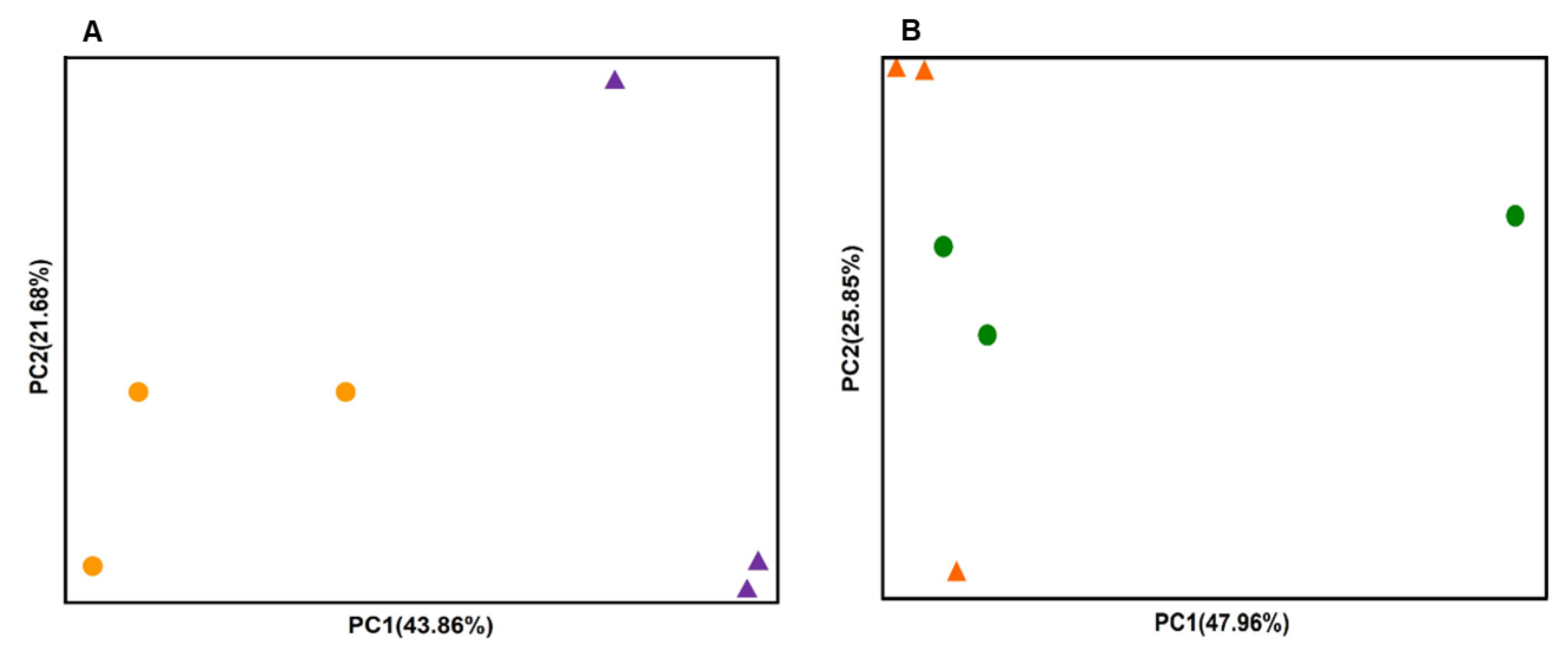 Preprints 121146 g003