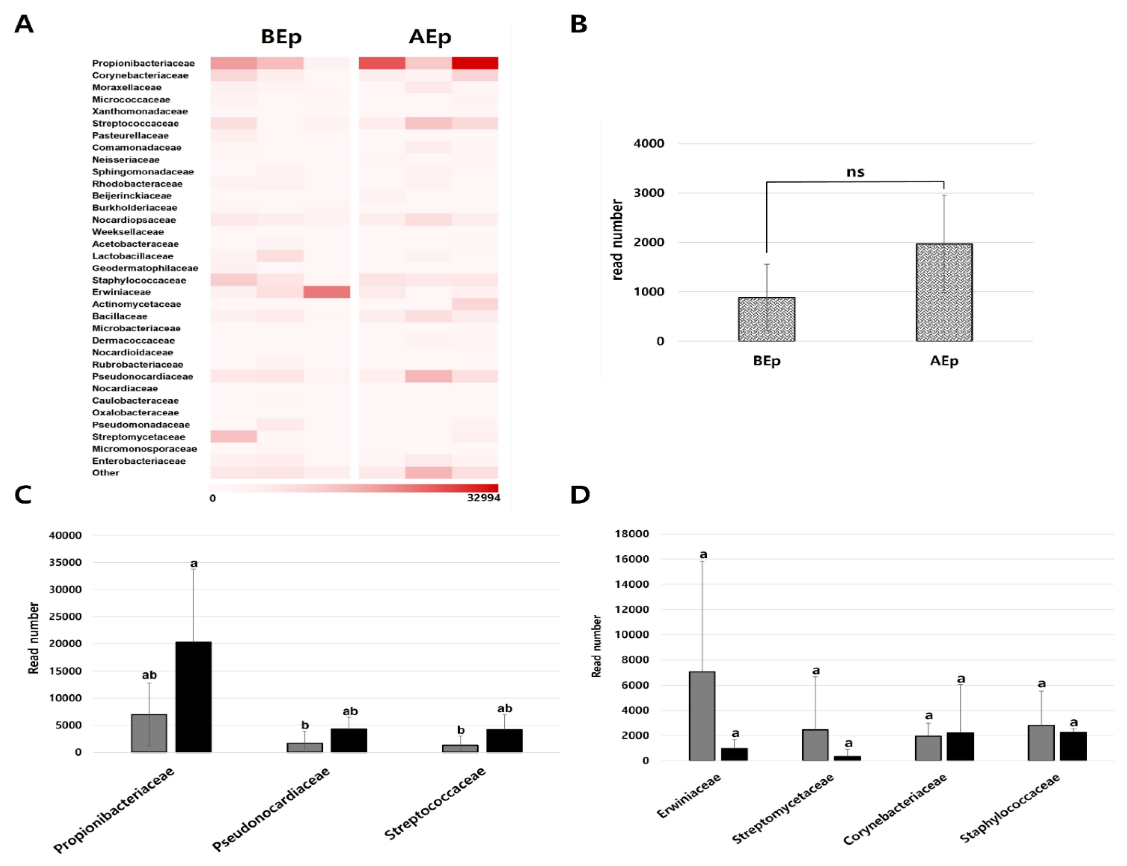 Preprints 121146 g005