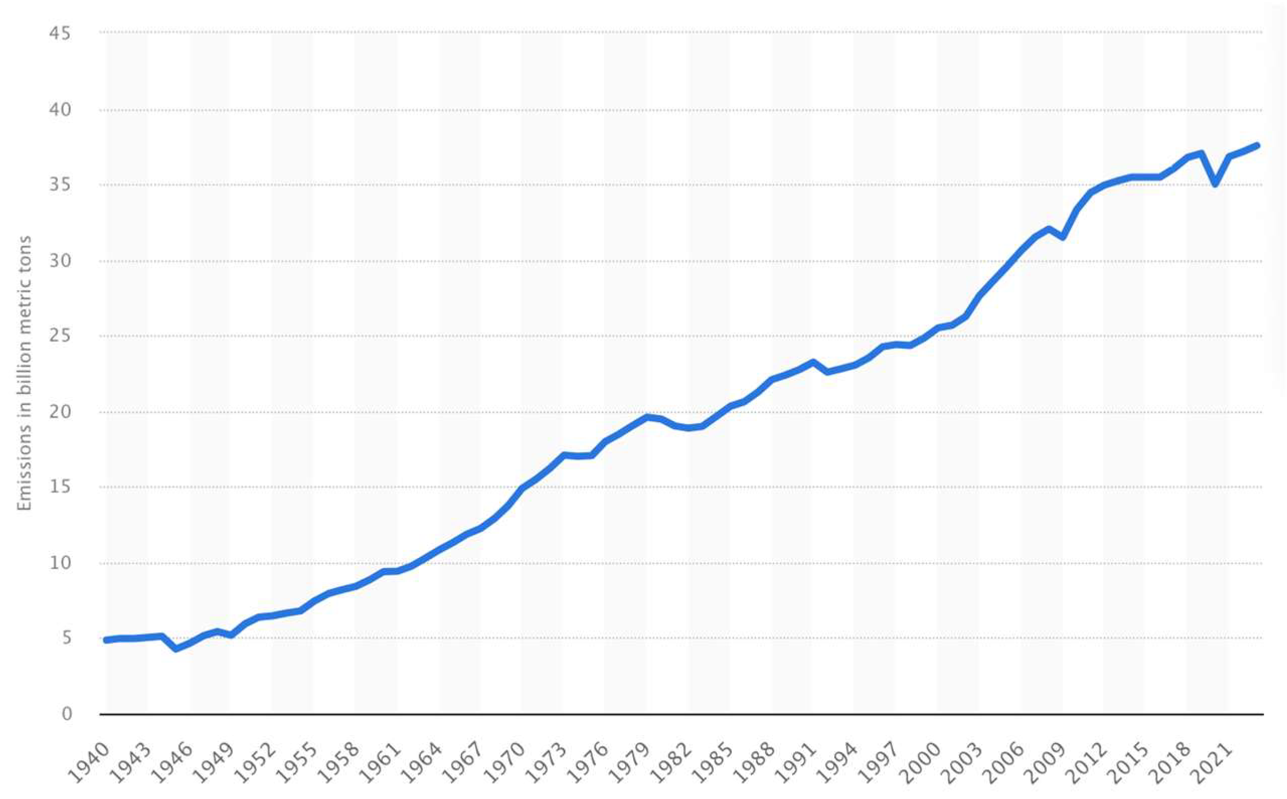 Preprints 147541 g001