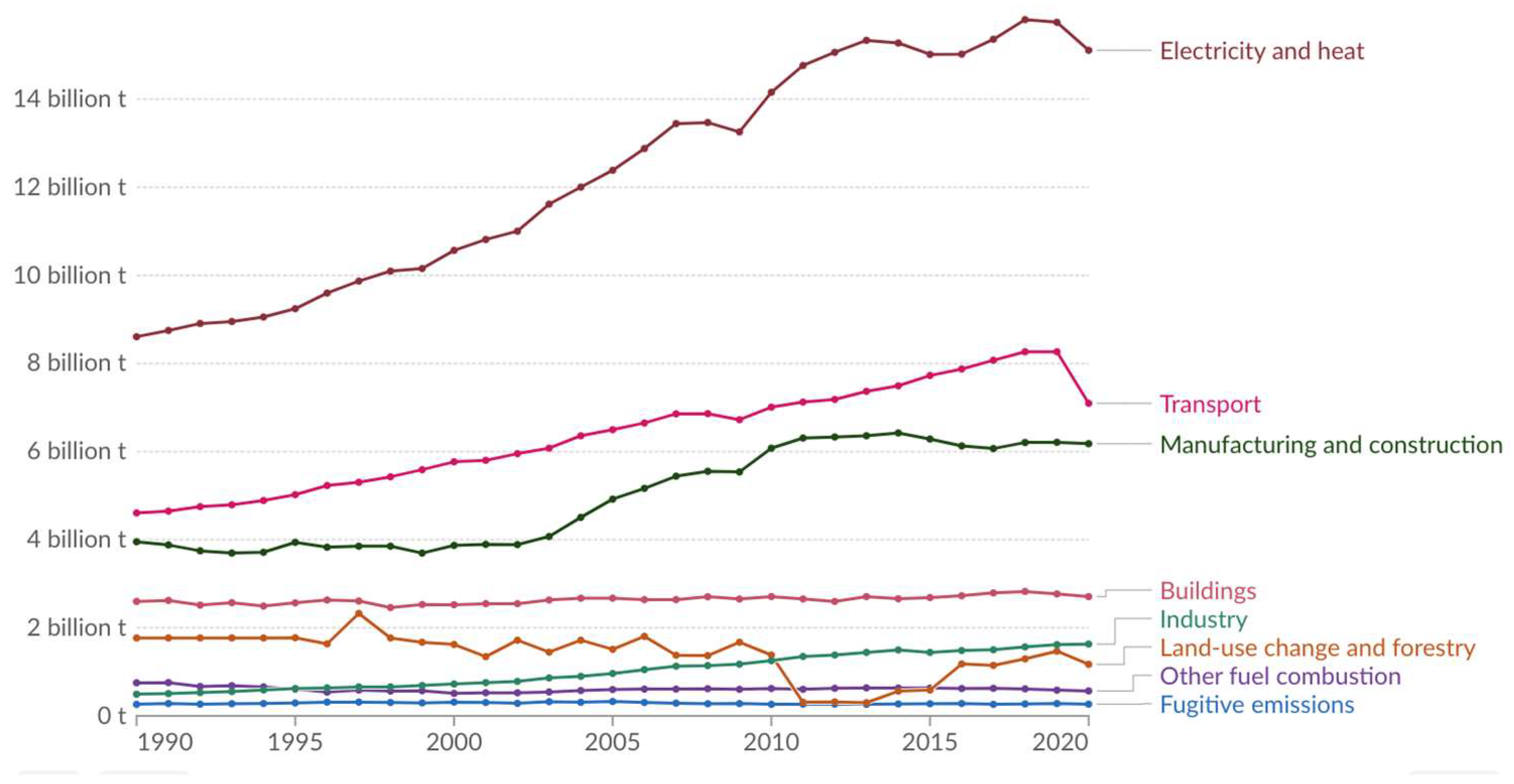 Preprints 147541 g002