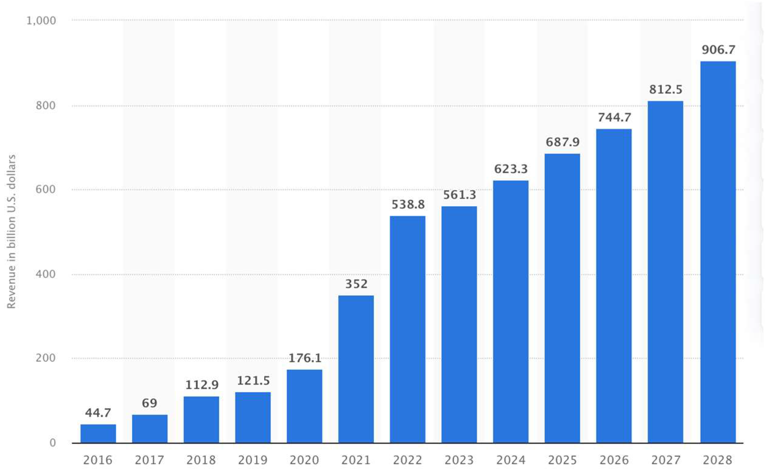 Preprints 147541 g004