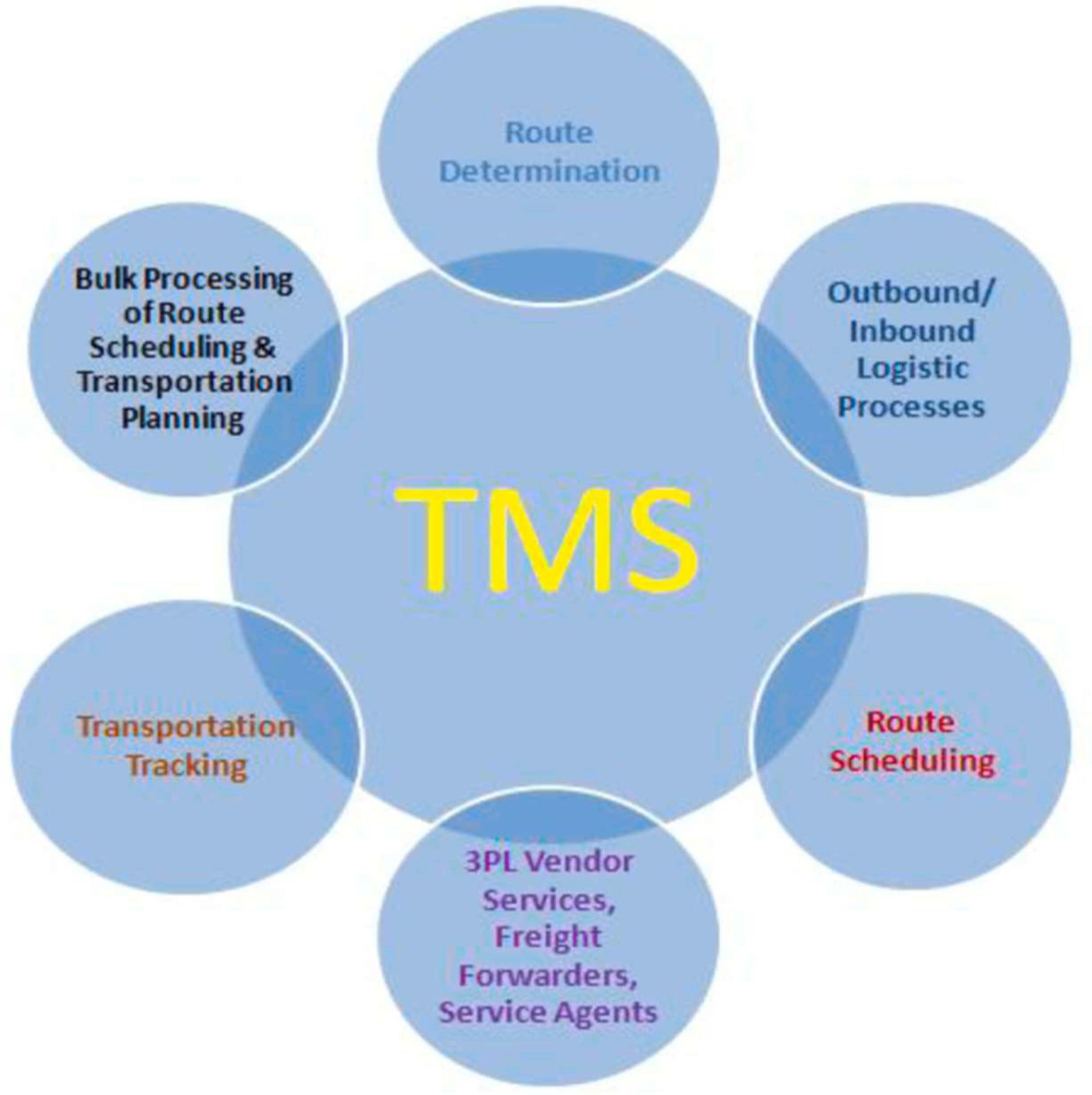 Preprints 147541 g005