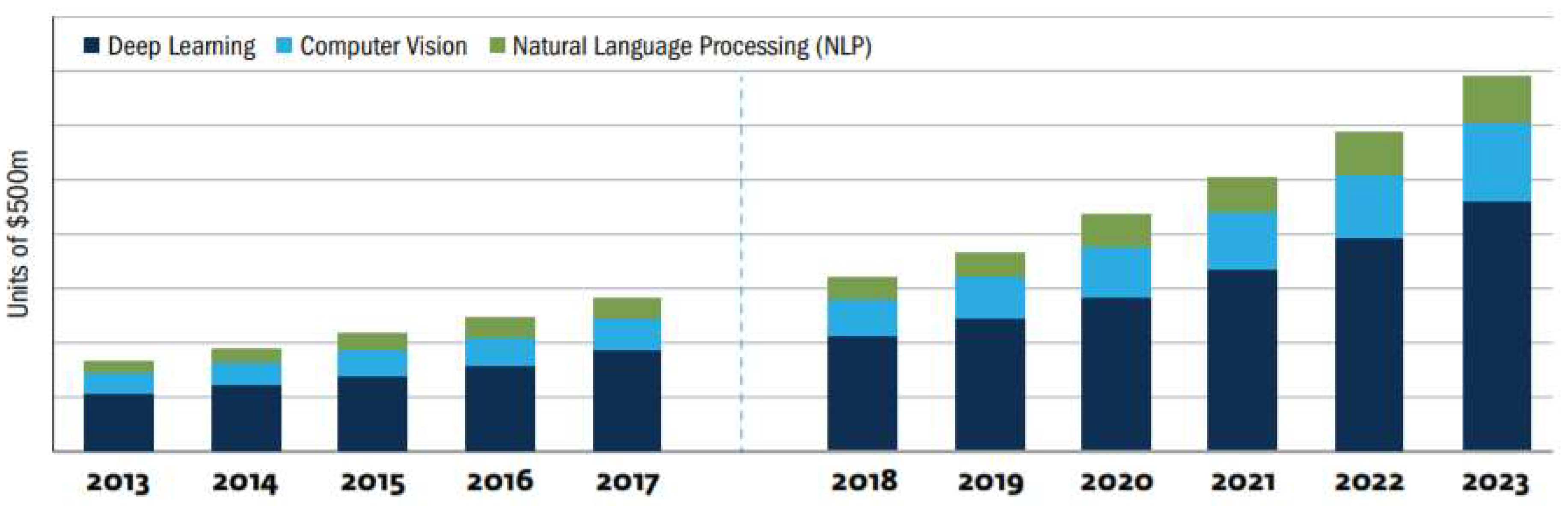 Preprints 147541 g006