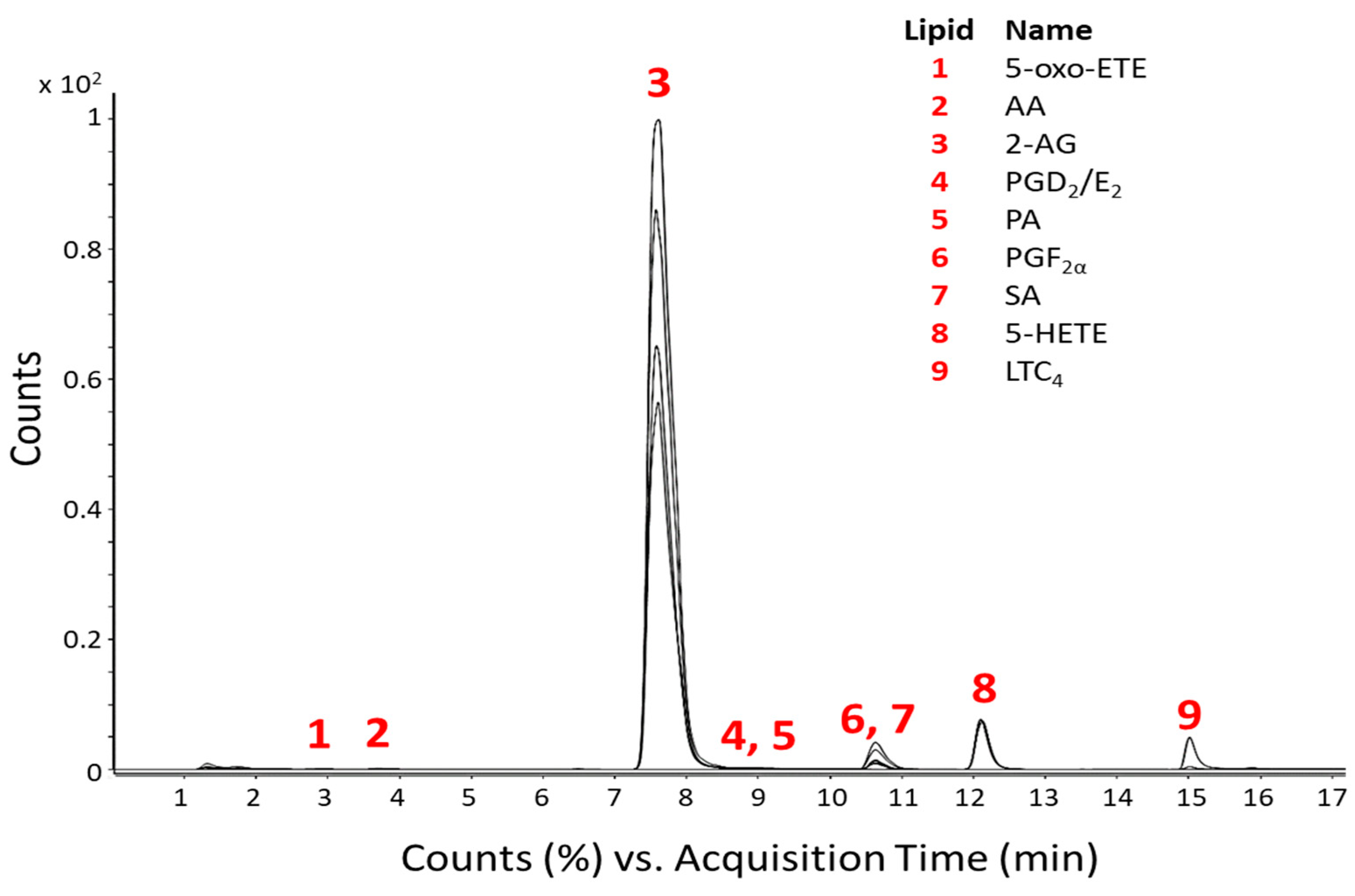 Preprints 79868 g002b